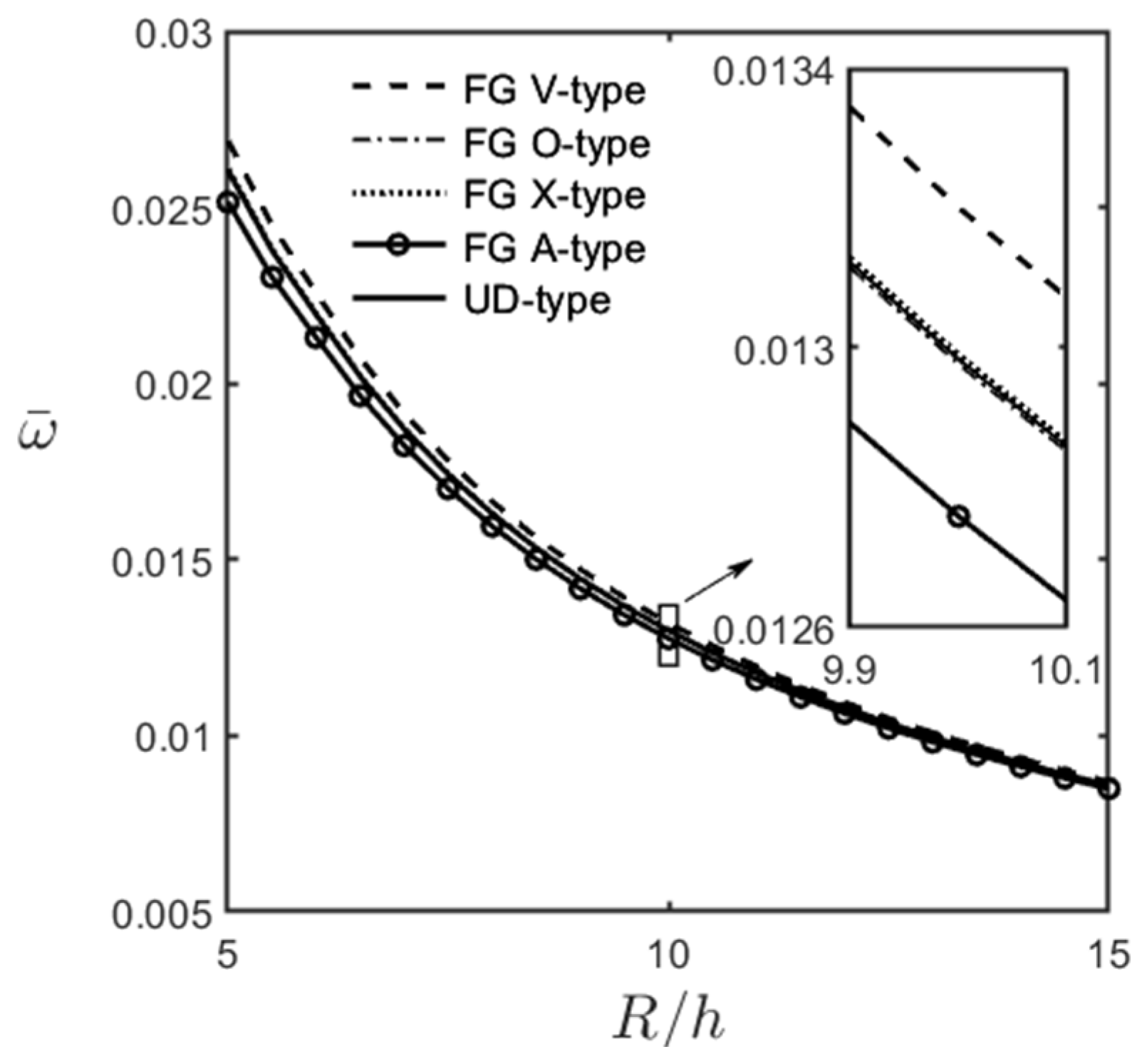 Materials 16 02363 g006