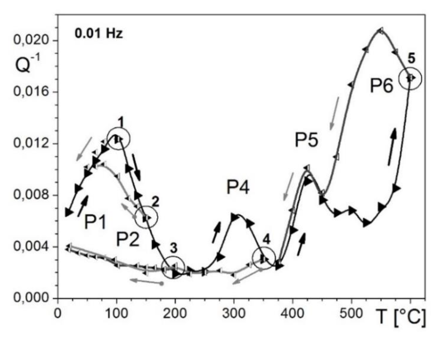 Materials 16 02365 g006