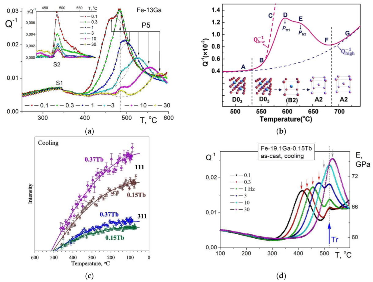Materials 16 02365 g007