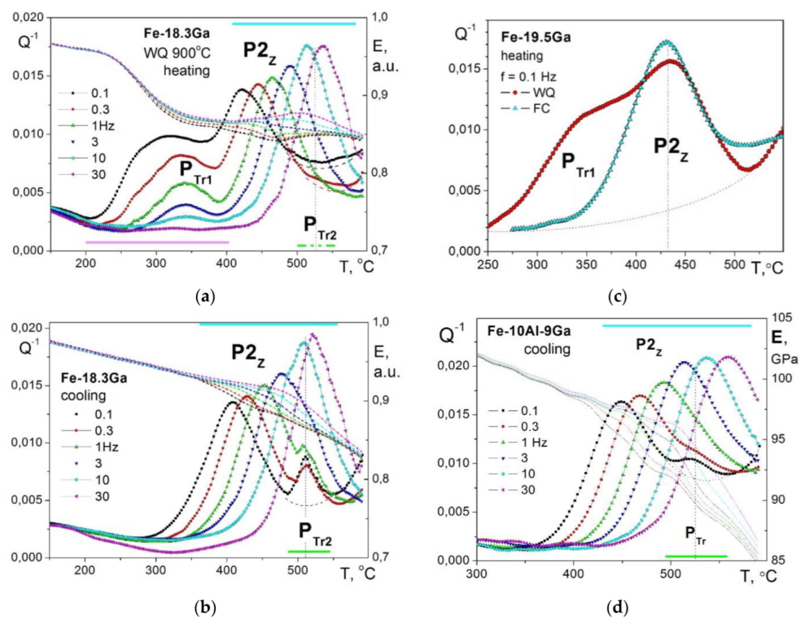 Materials 16 02365 g009