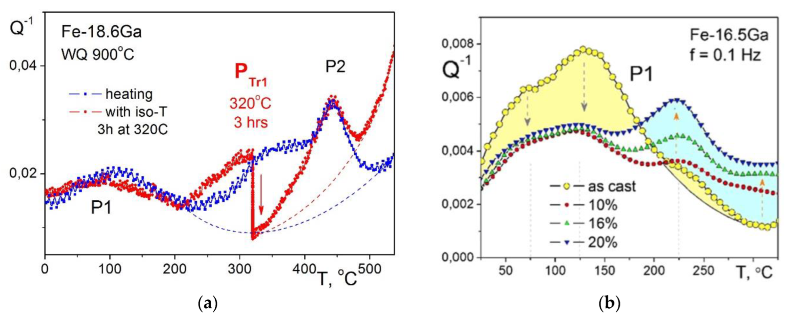 Materials 16 02365 g010