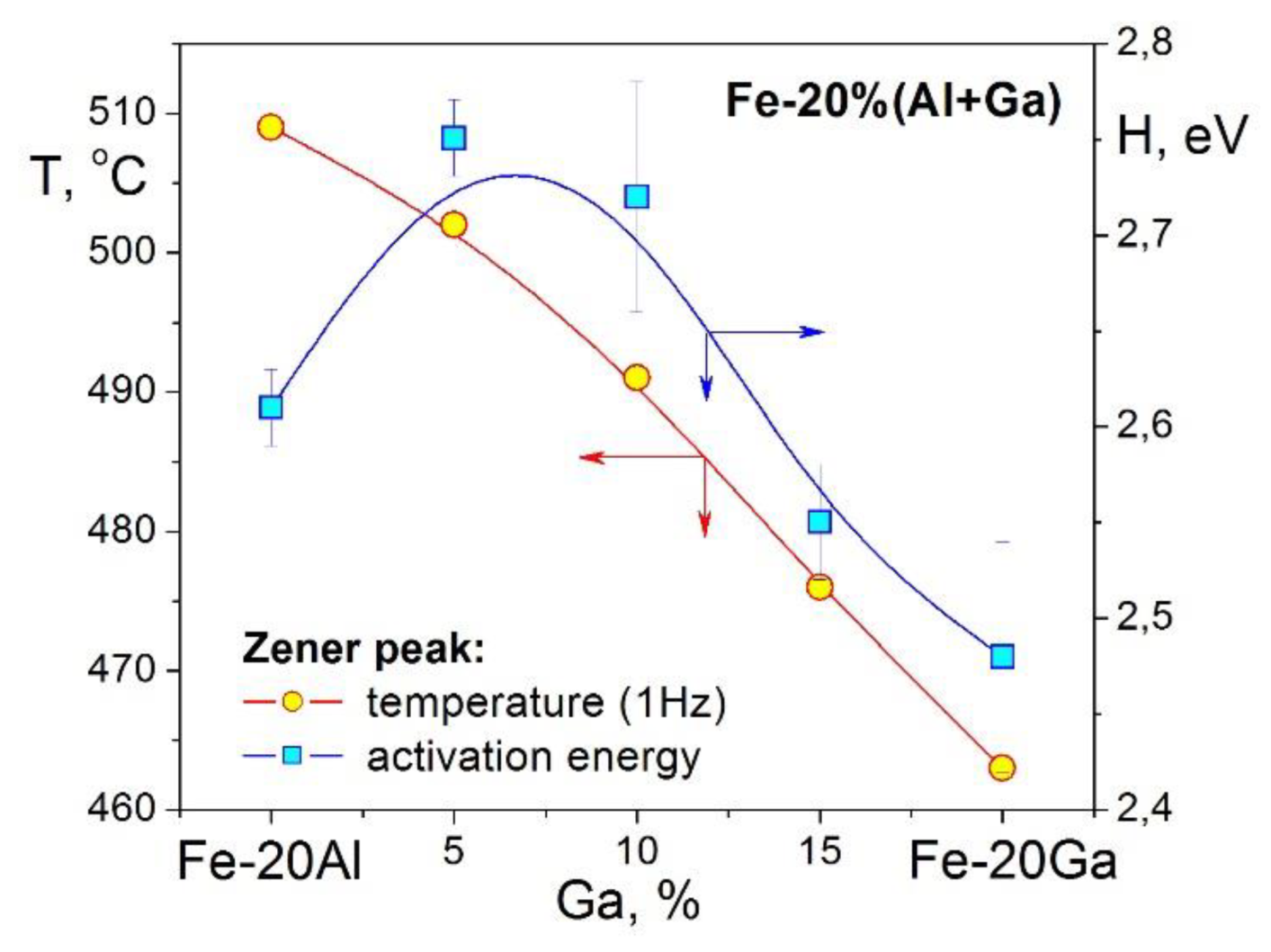 Materials 16 02365 g013
