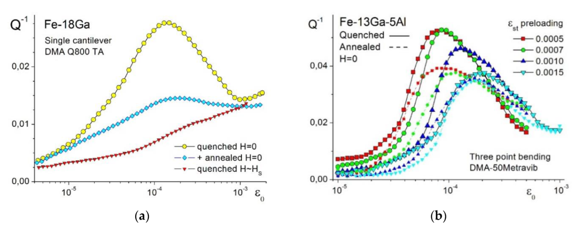Materials 16 02365 g014