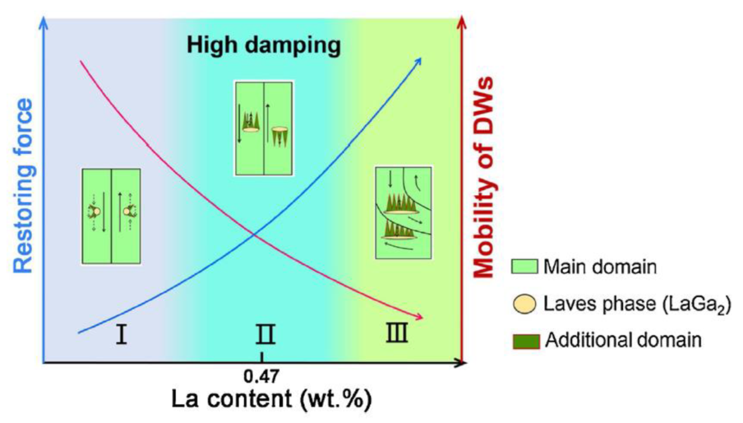 Materials 16 02365 g016
