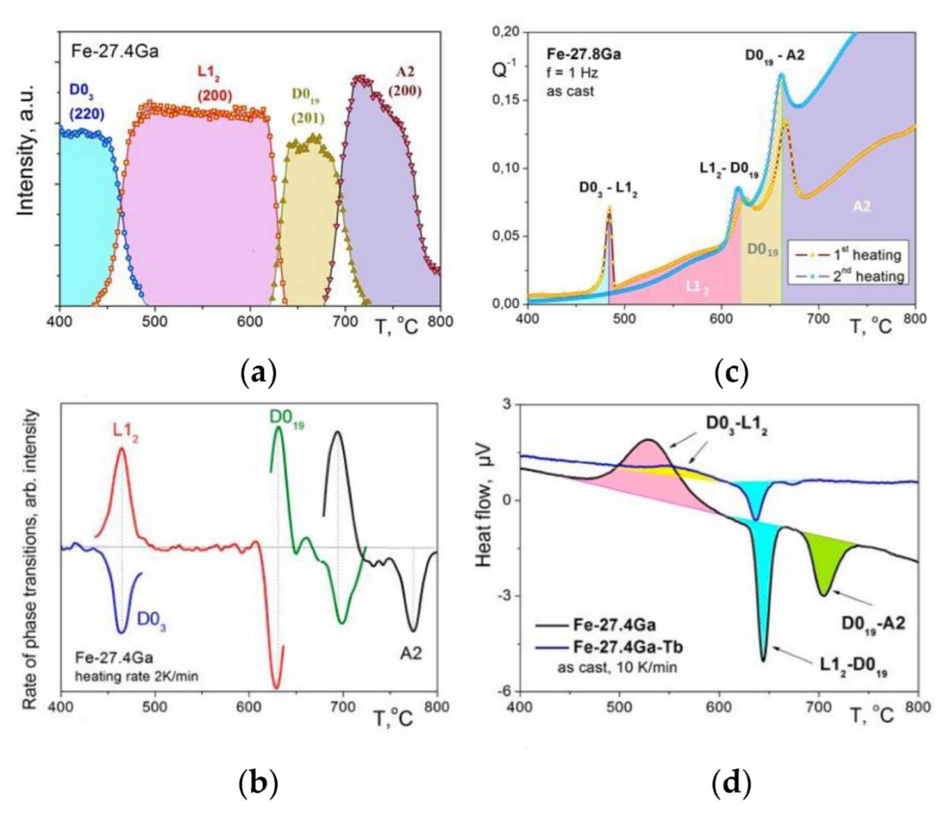 Materials 16 02365 g021a