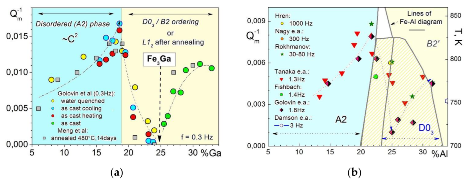 Materials 16 02365 g023