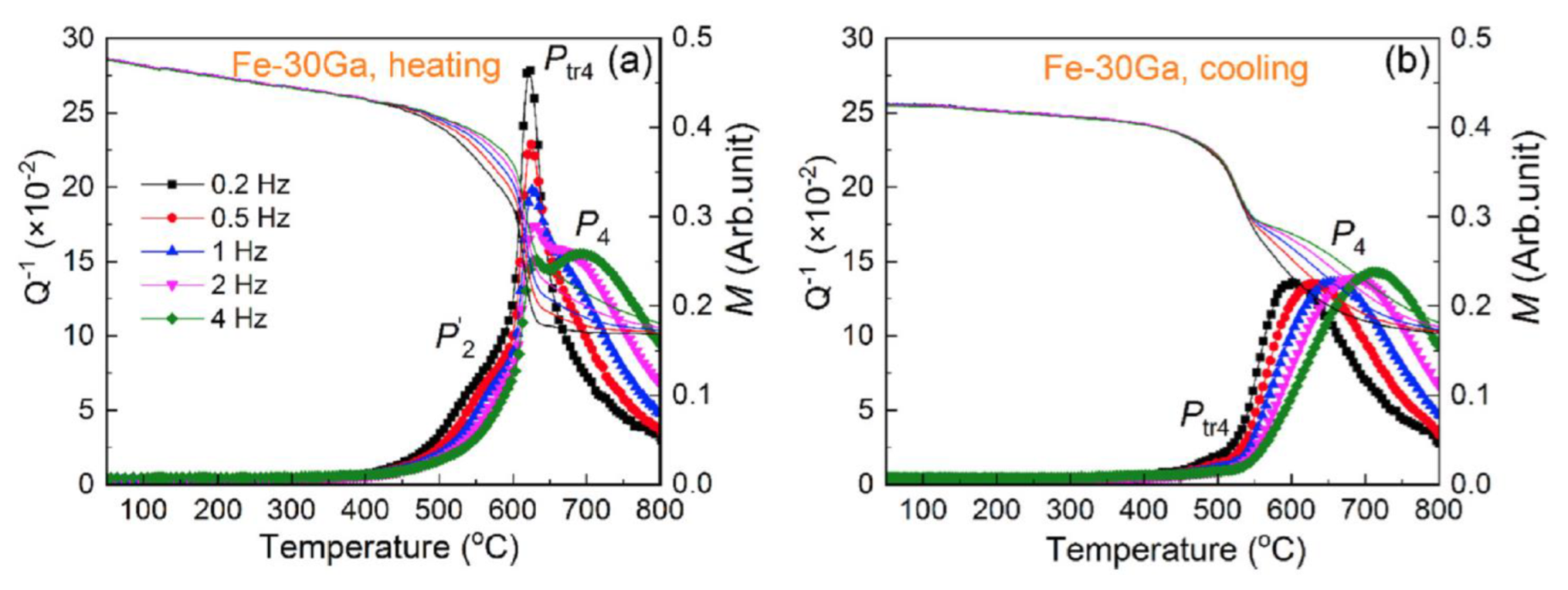 Materials 16 02365 g026