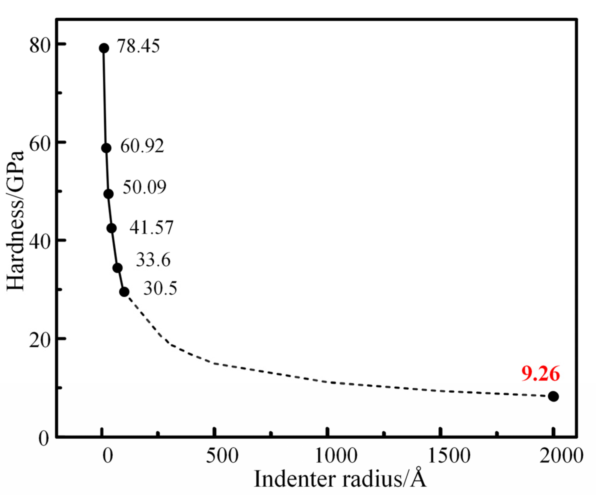 Materials 16 02386 g005