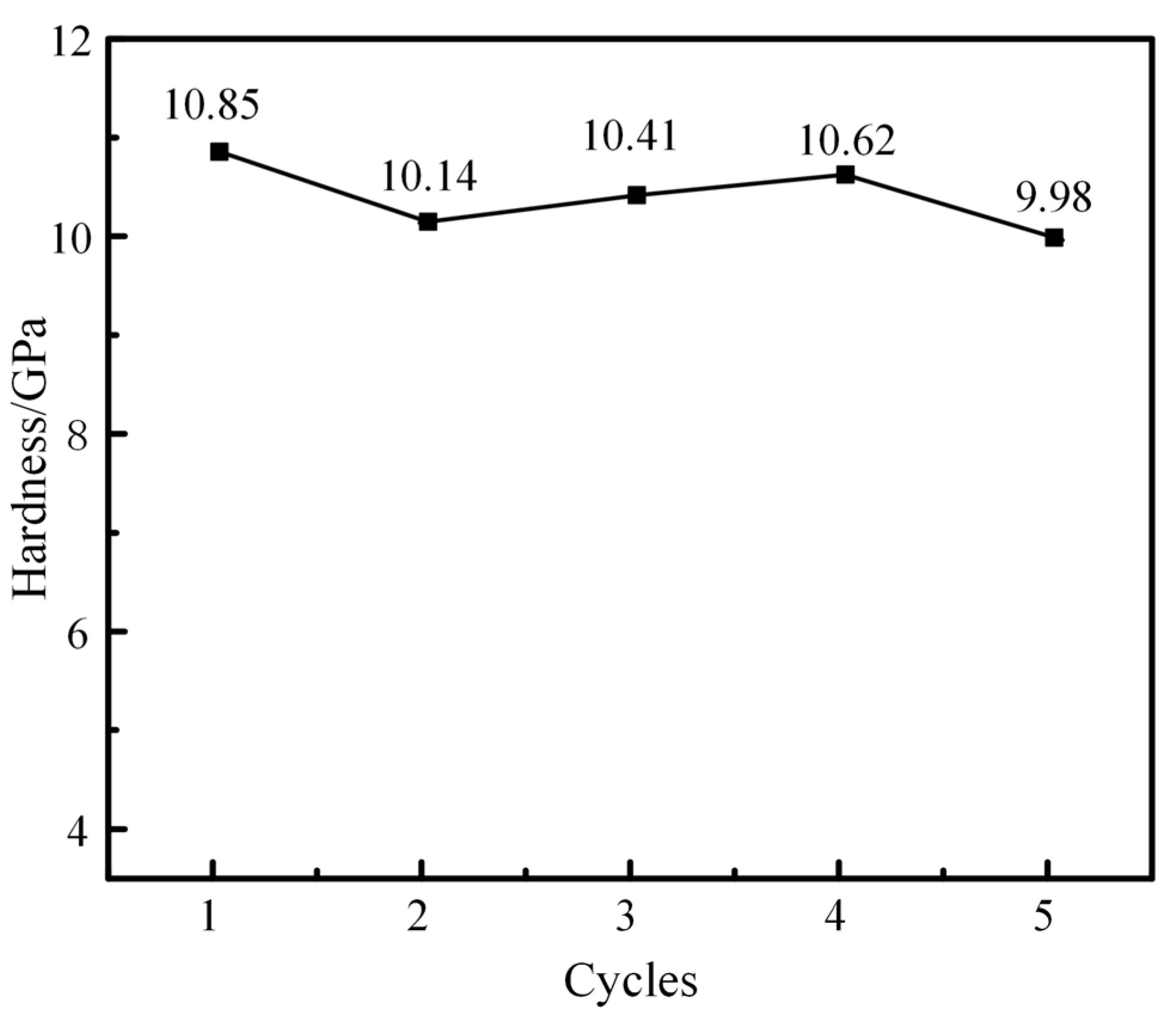 Materials 16 02386 g007