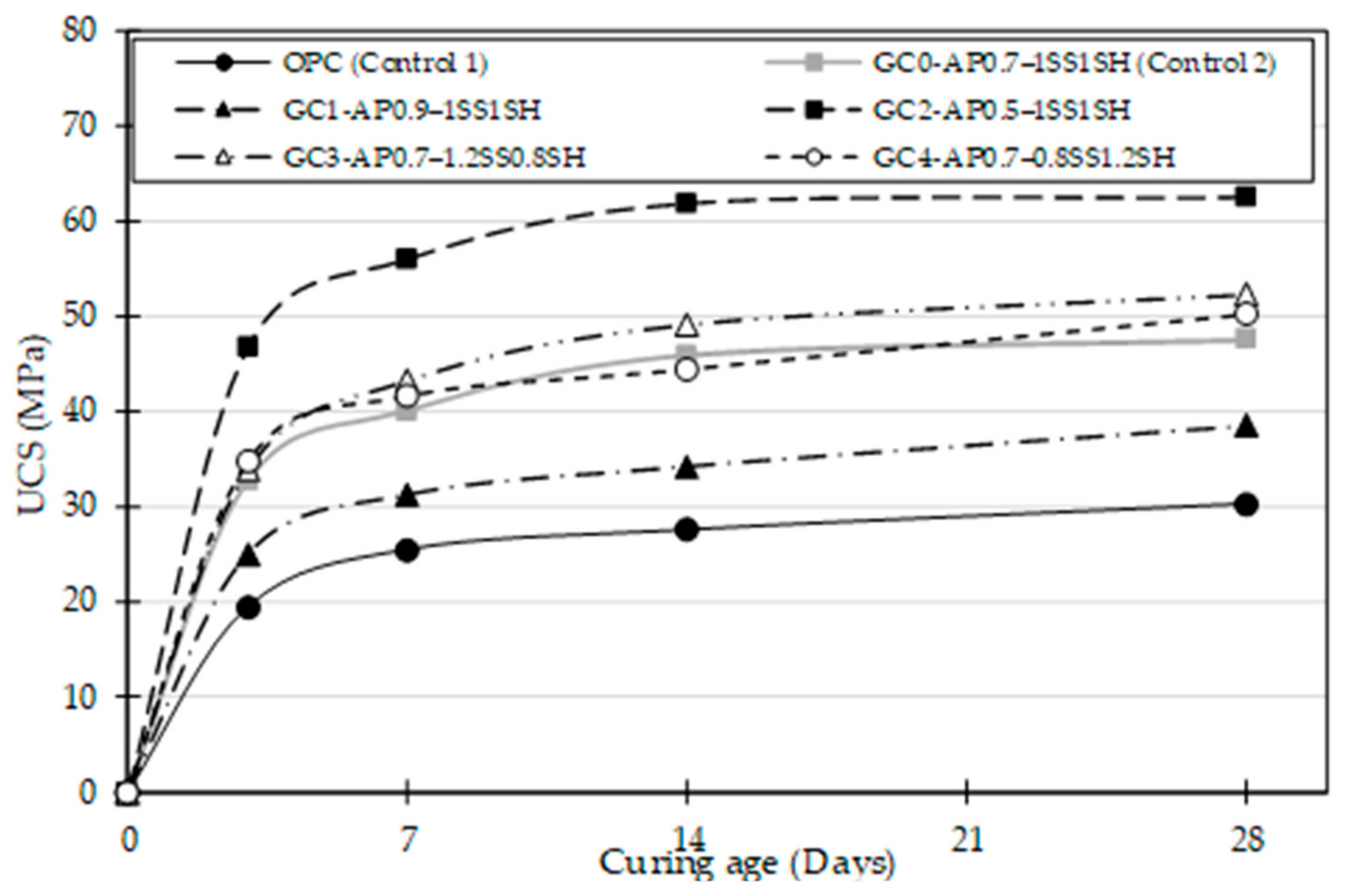 Materials 16 02400 g004 Materials 16 02400 g004