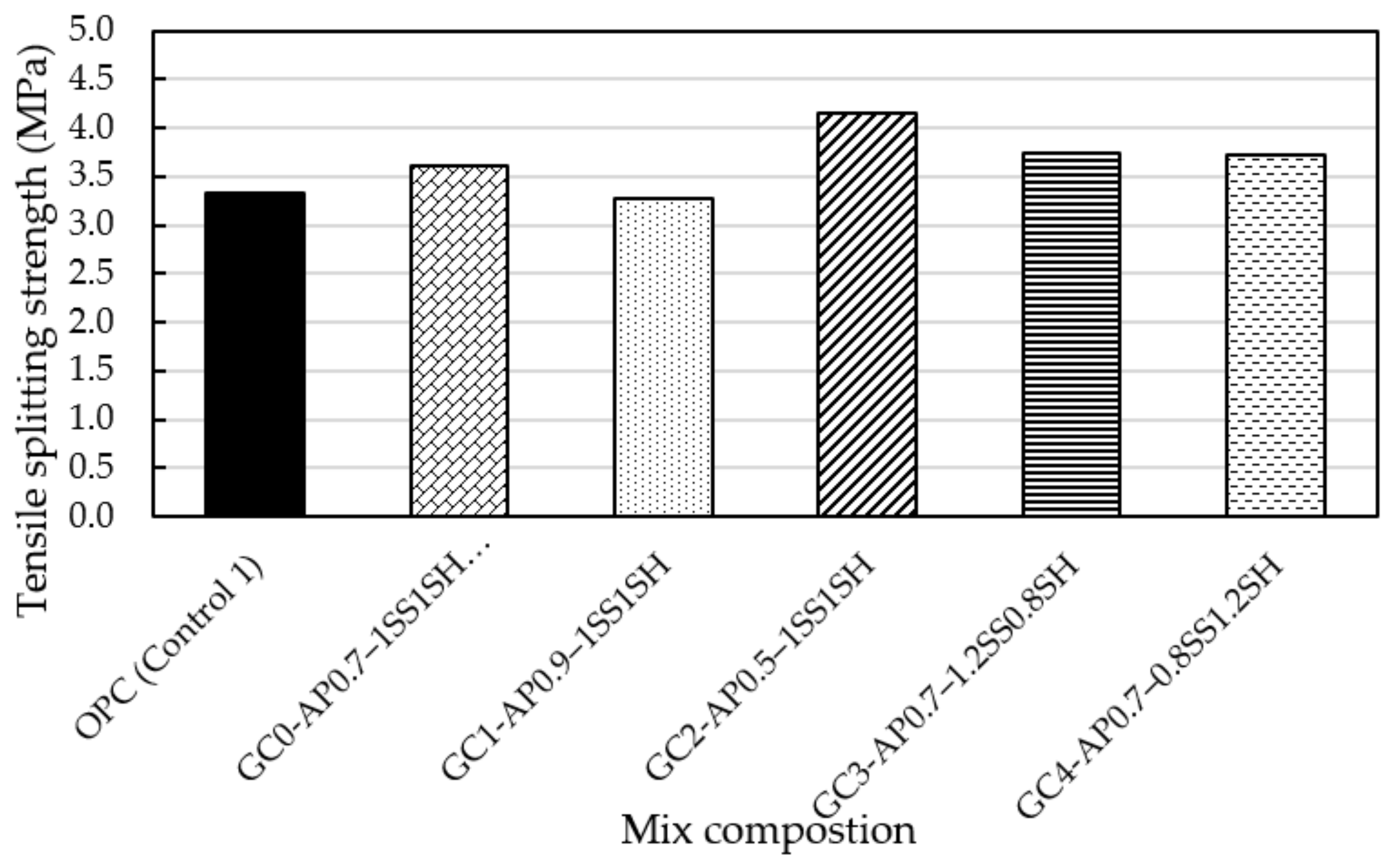 Materials 16 02400 g006 Materials 16 02400 g006