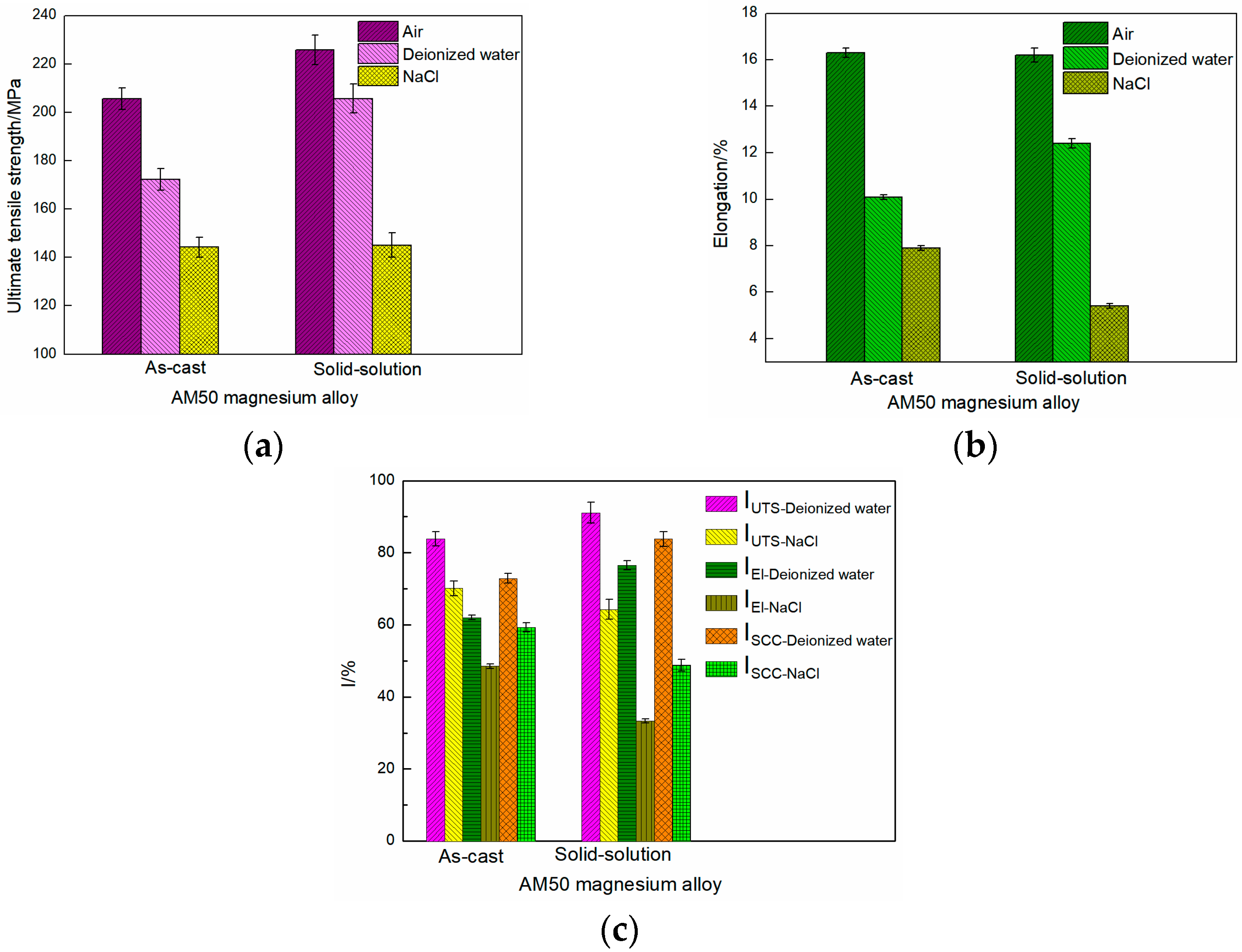 Materials 16 02406 g005