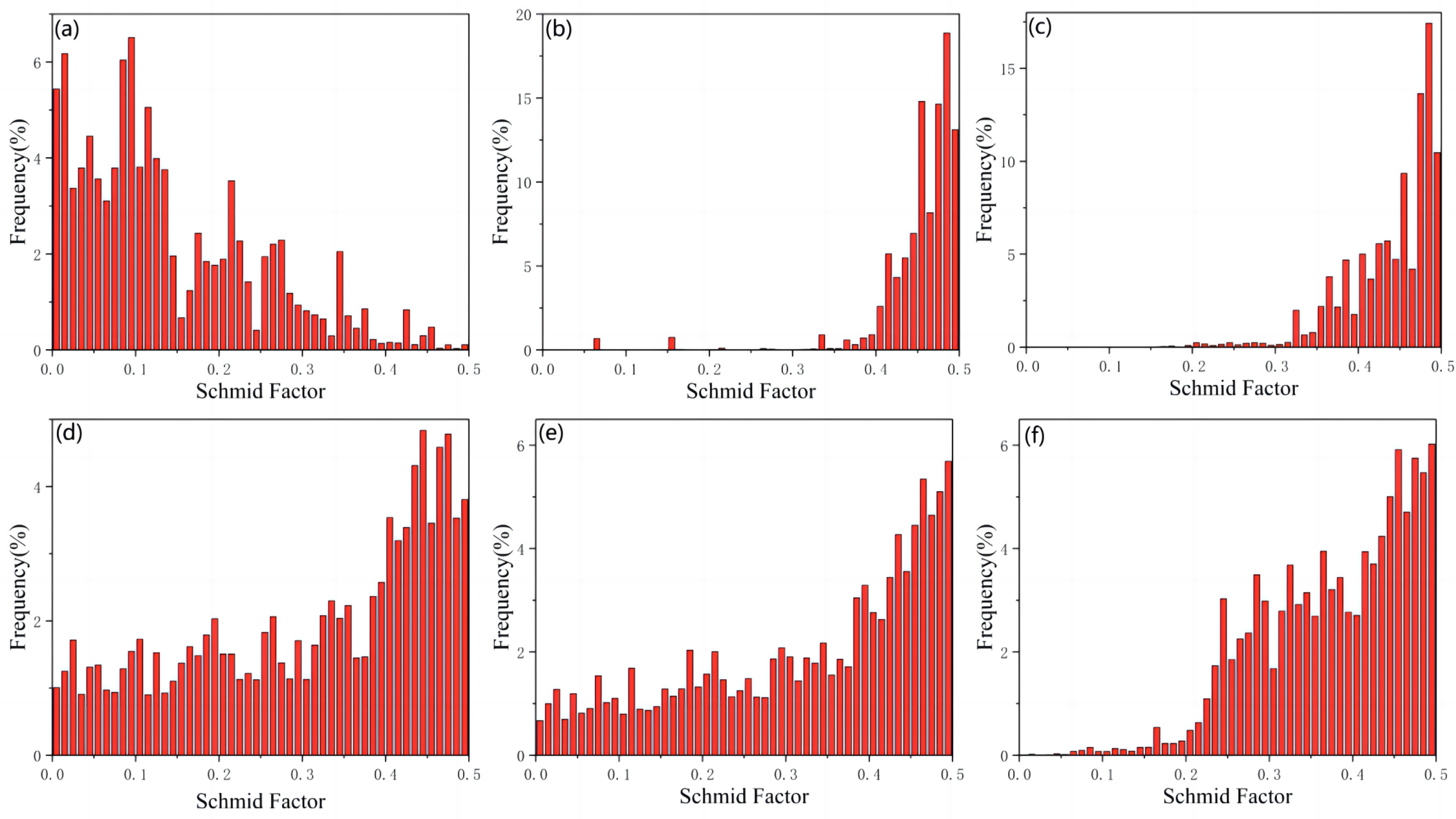 Materials 16 02407 g008