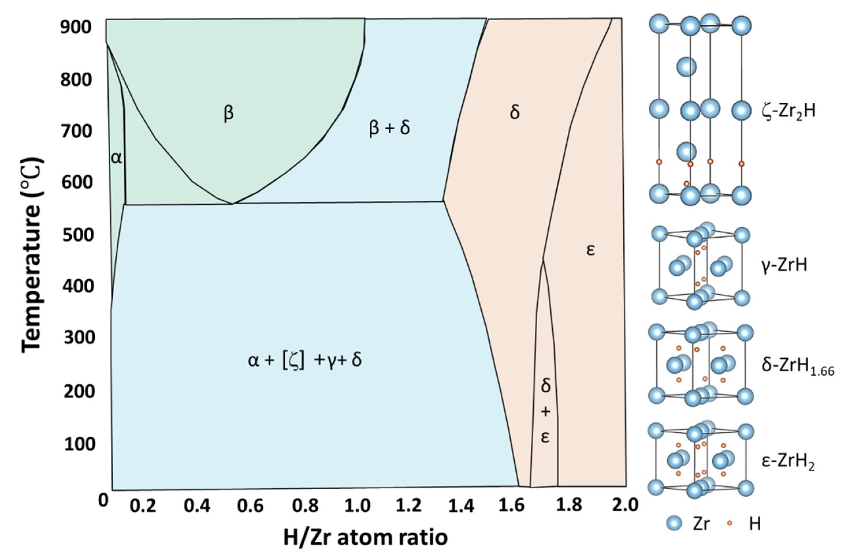 Materials 16 02419 g002 550