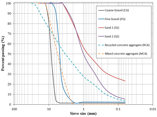 https://www.mdpi.com/materials/materials-16-02436/article_deploy/html/images/materials-16-02436-g002-550.jpg