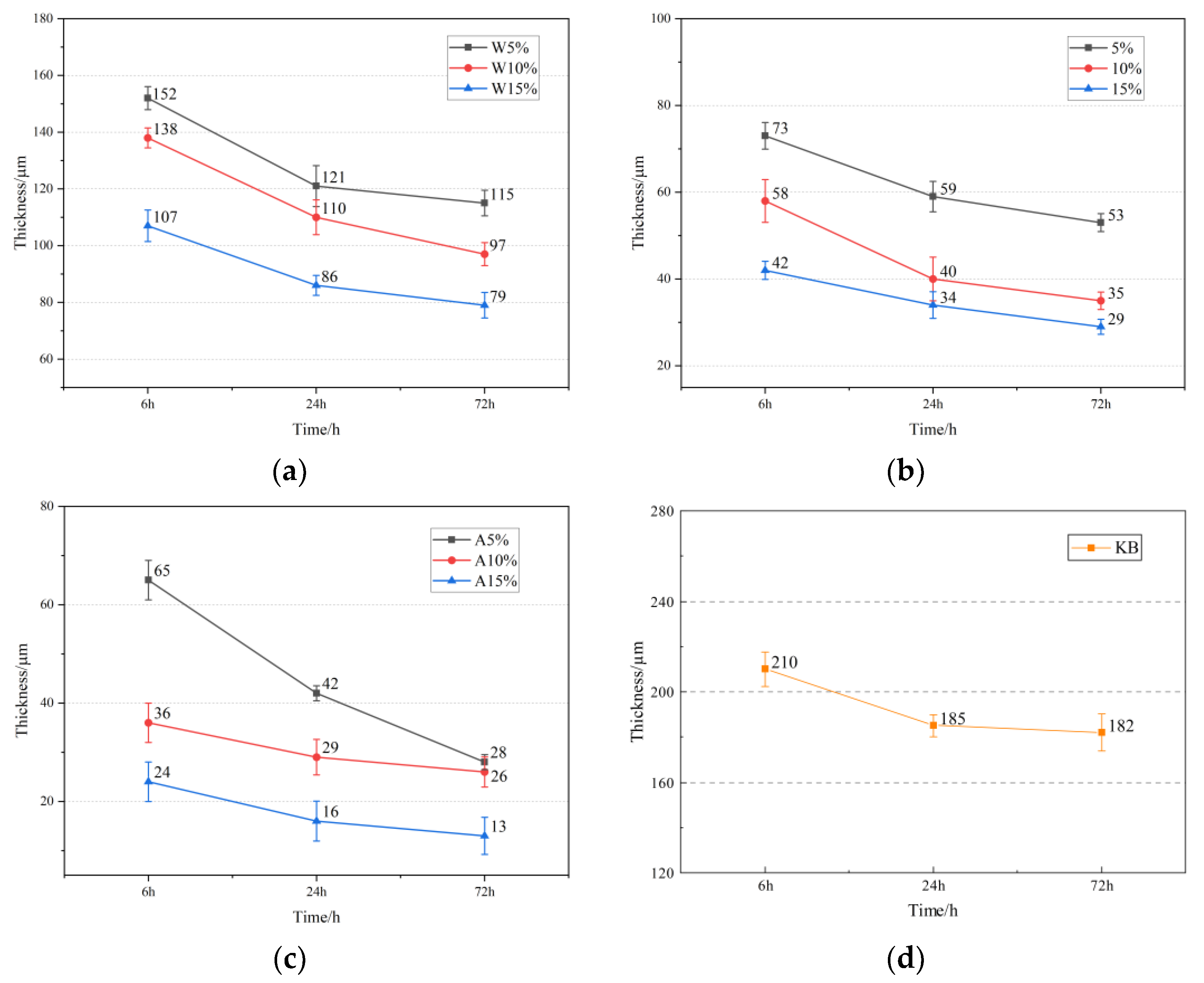 Materials 16 02439 g012