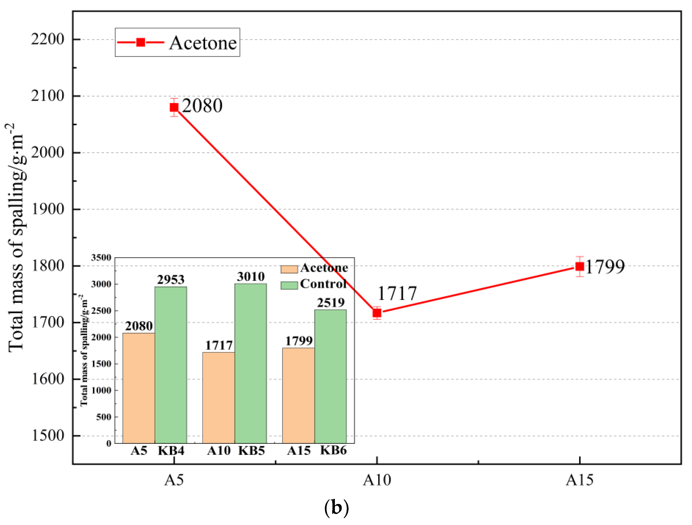 Materials 16 02439 g014b