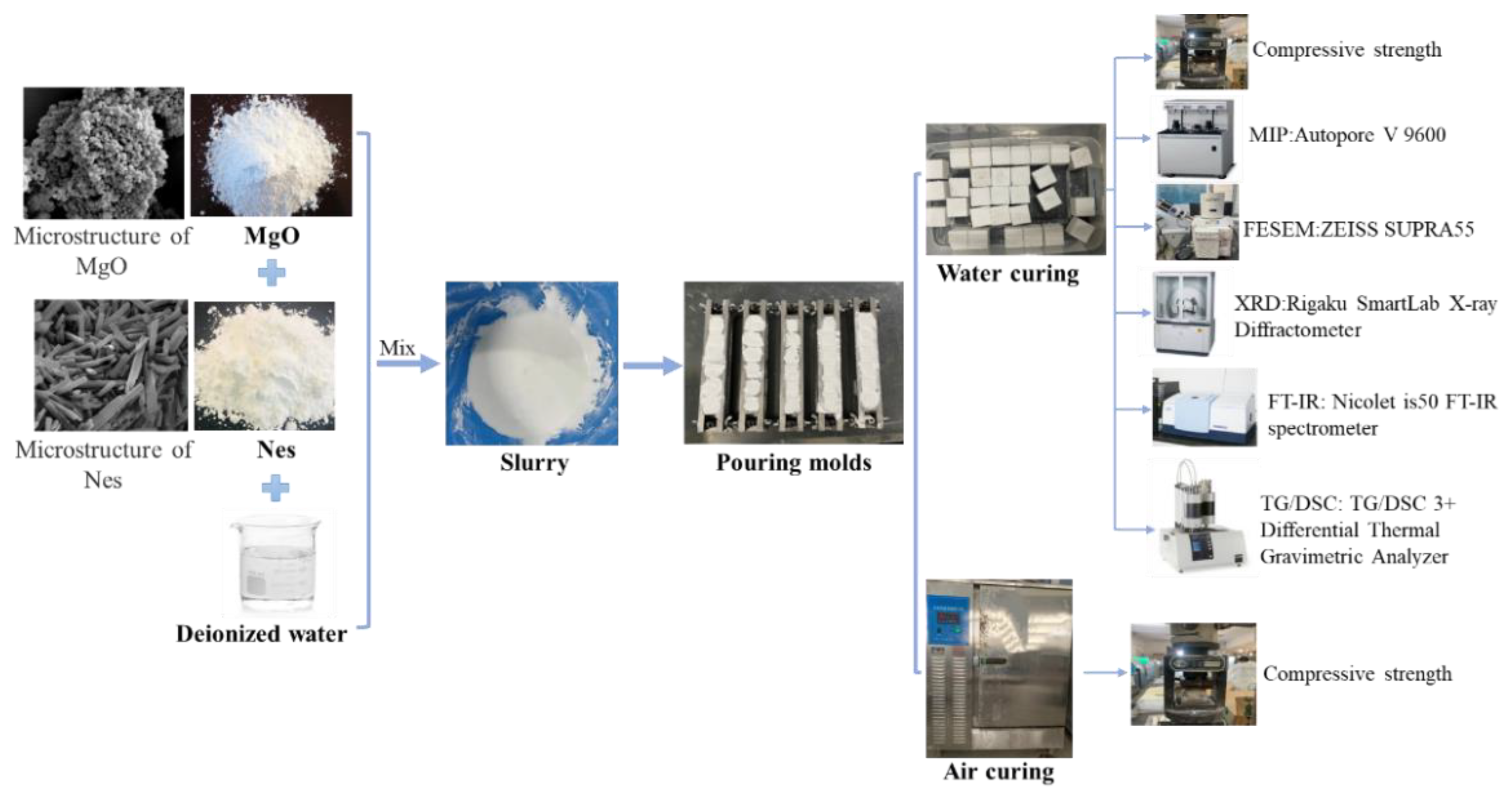 Materials 16 02445 g002