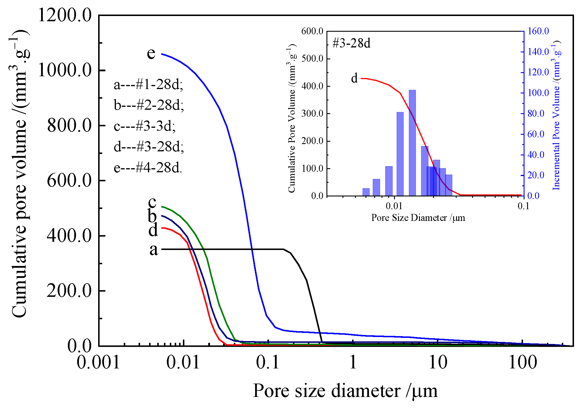 Materials 16 02445 g004