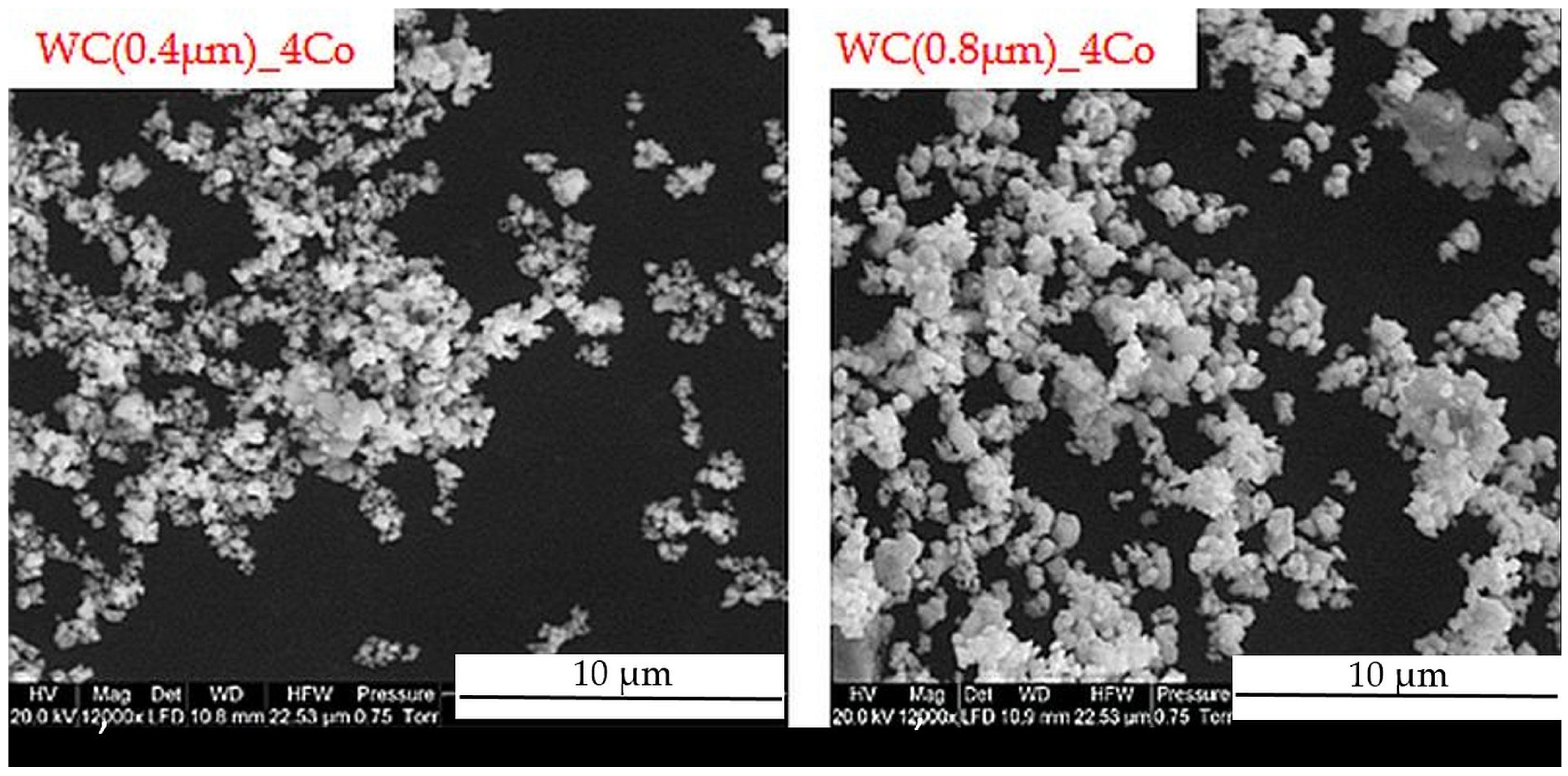 Materials | Free Full-Text | Application of U-FAST Technology in Sintering  of Submicron WC-Co Carbides