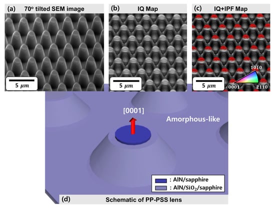 https://www.mdpi.com/materials/materials-16-02462/article_deploy/html/images/materials-16-02462-g006-550.jpg