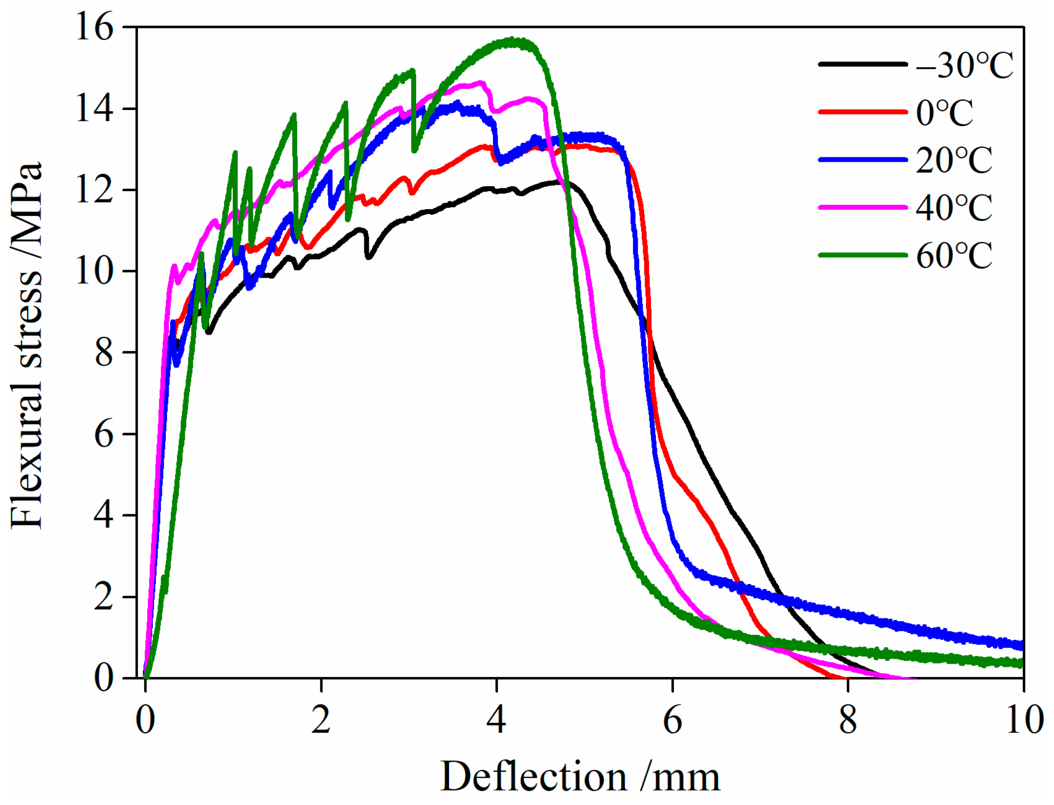 Materials 16 02465 g016