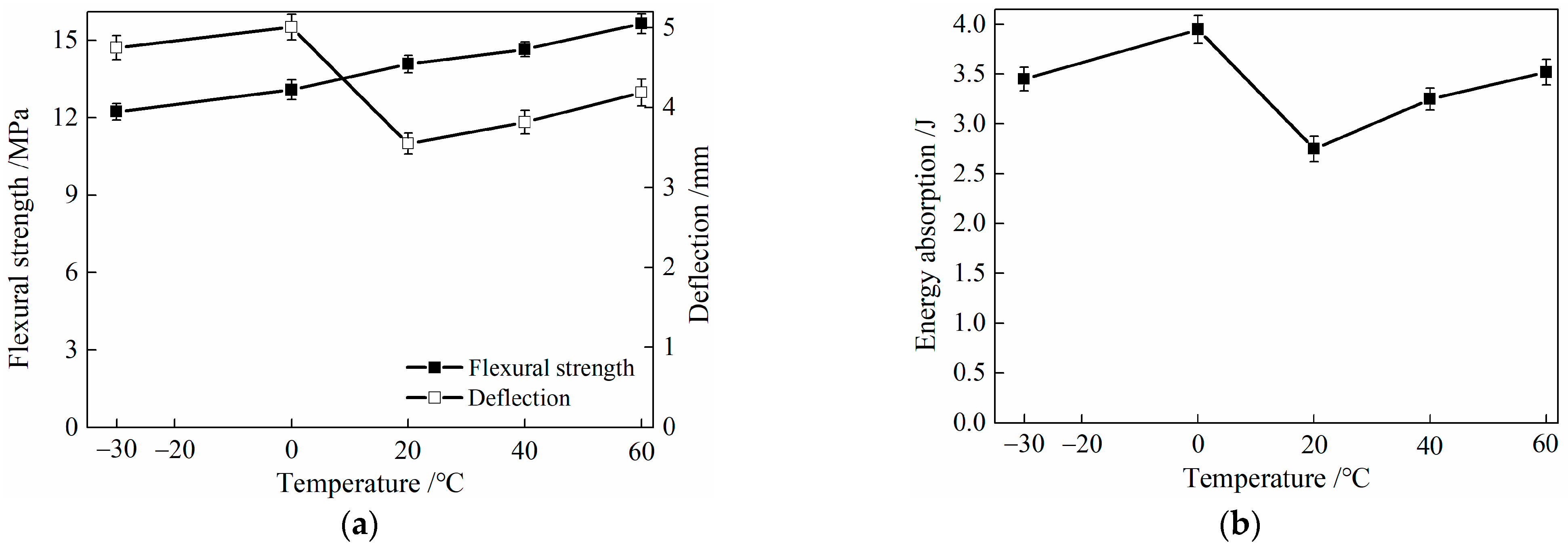 Materials 16 02465 g017
