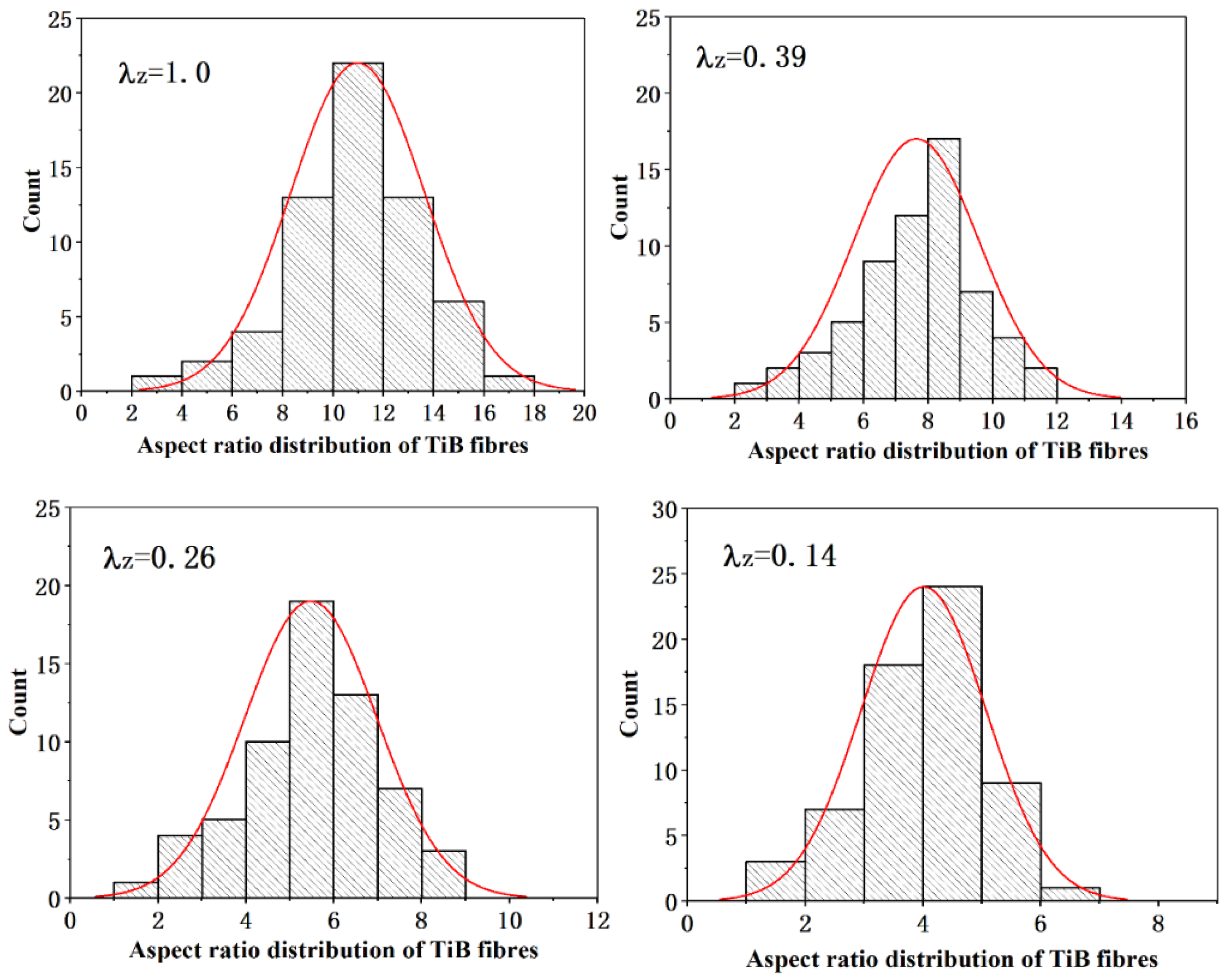 Materials 16 02472 g010 Materials 16 02472 g010