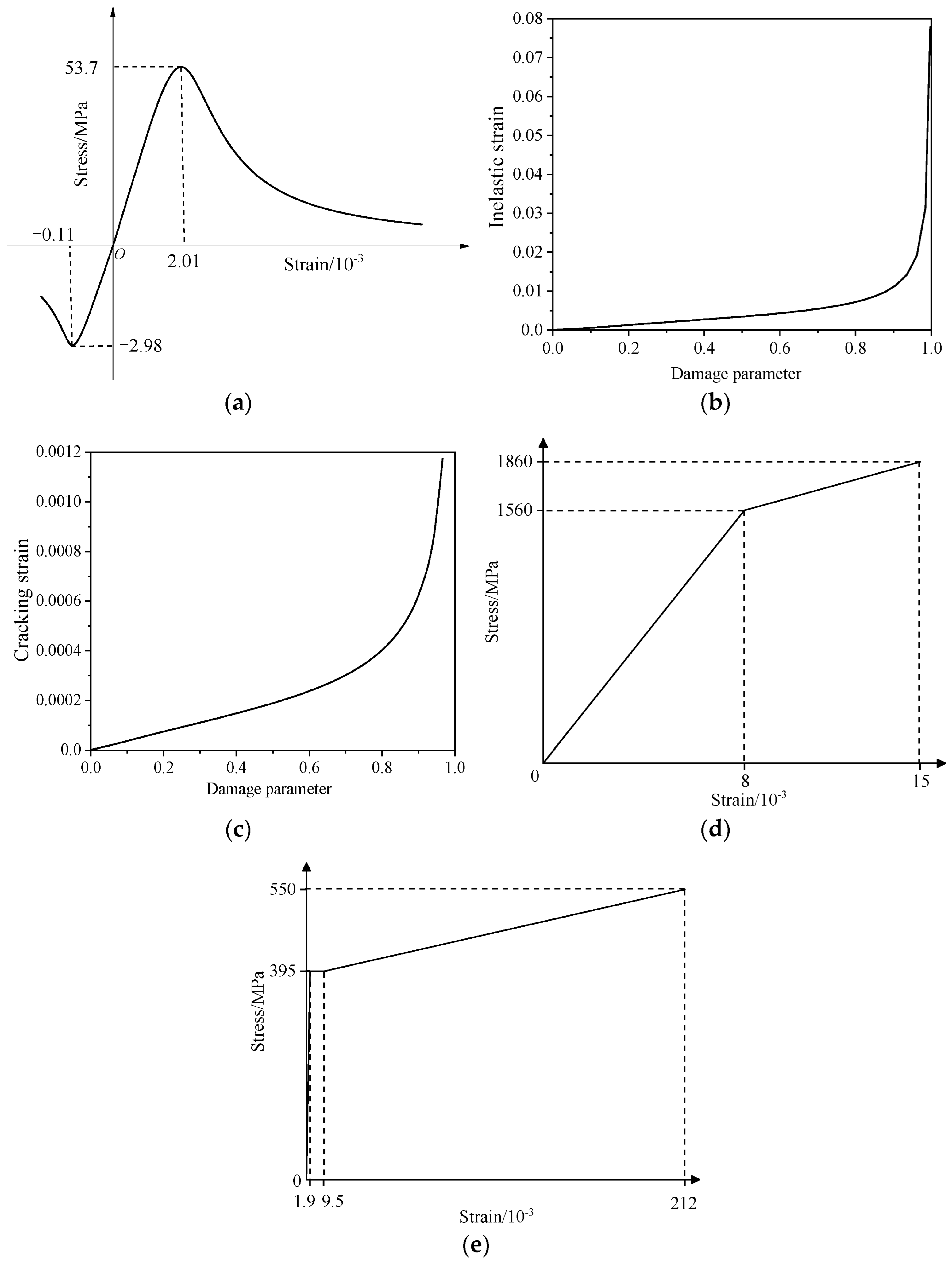 Materials 16 02476 g009 Materials 16 02476 g009
