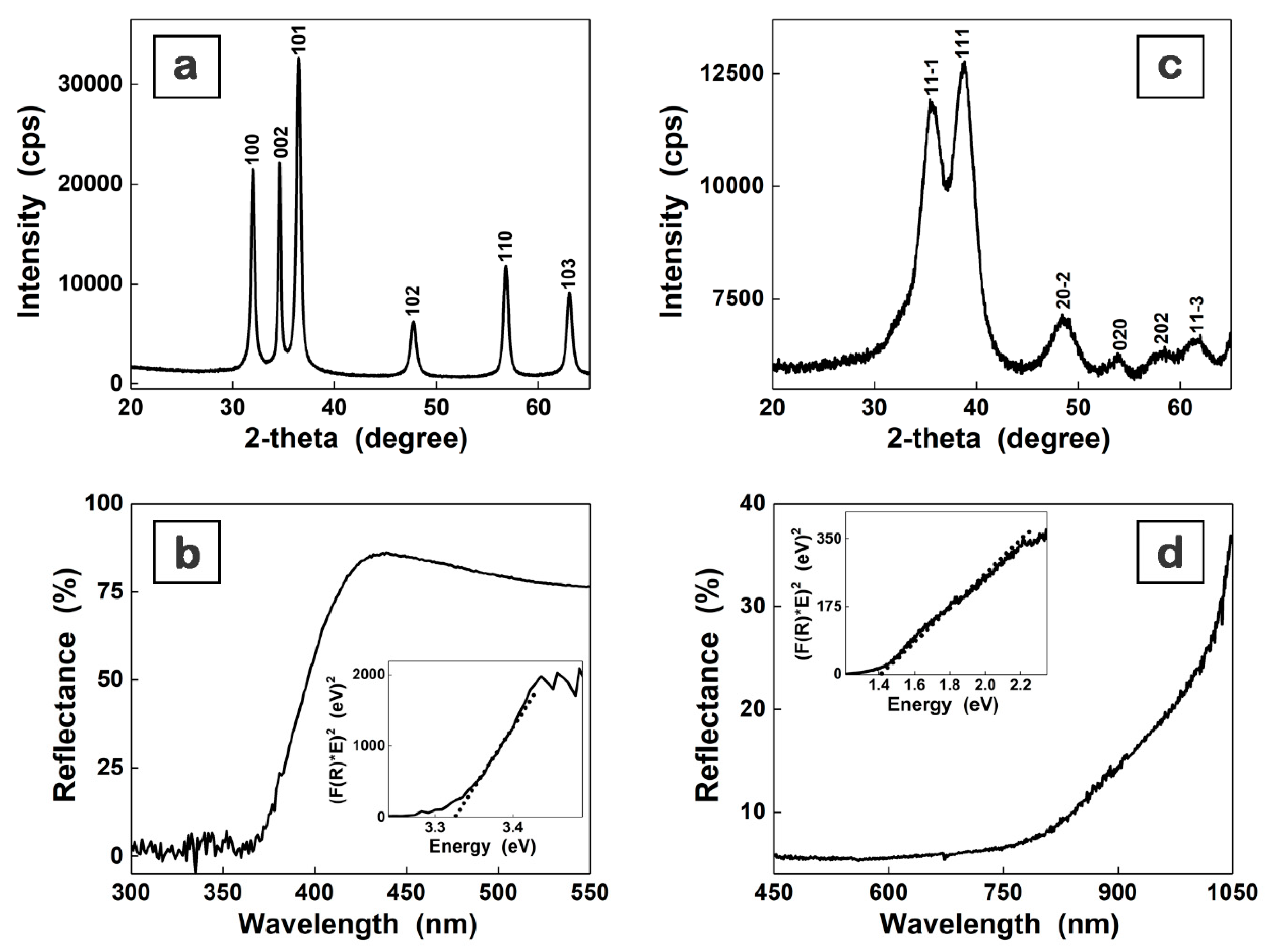 Materials 16 02480 g002 Materials 16 02480 g002