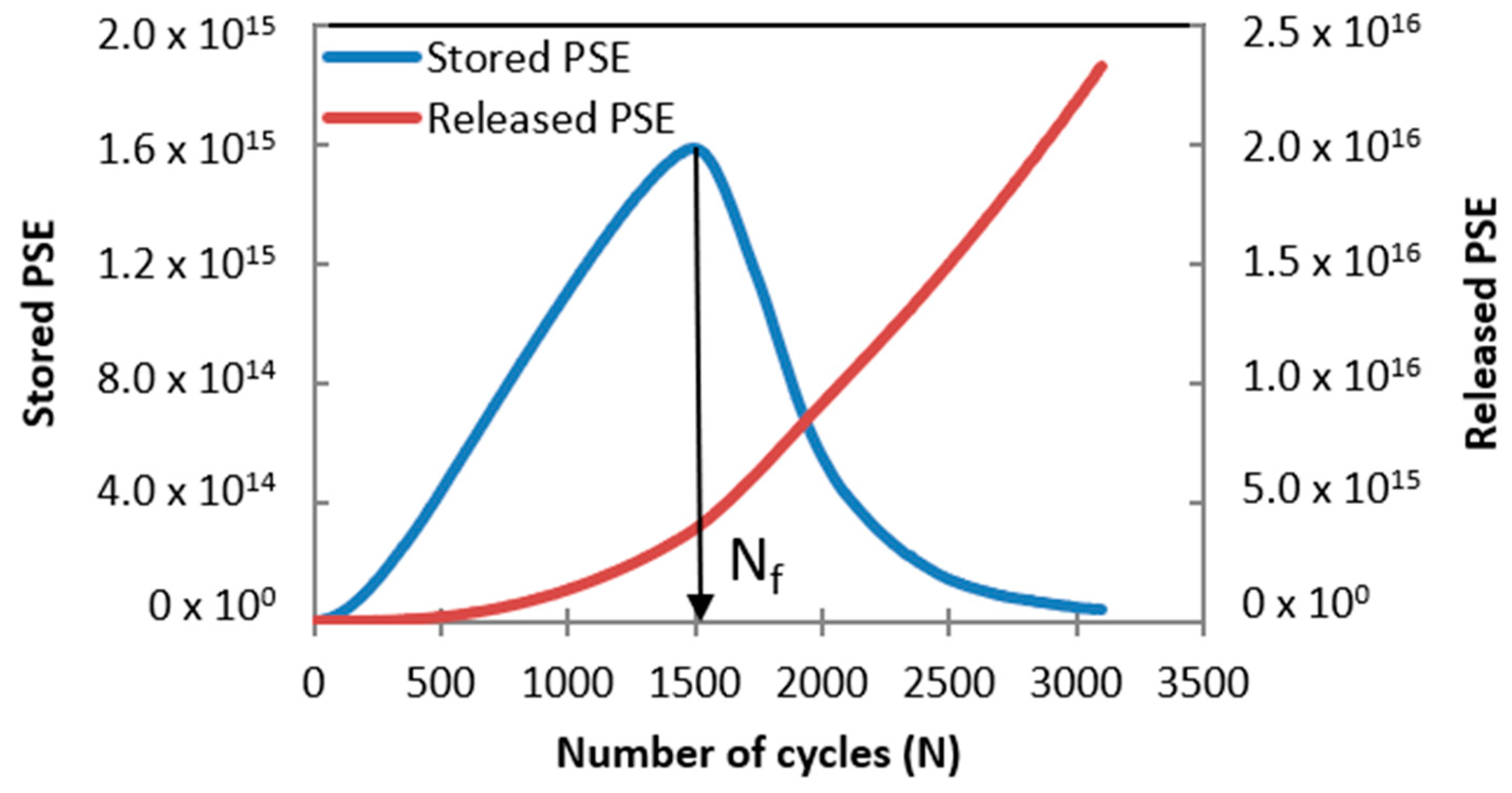 Materials 16 02488 g005