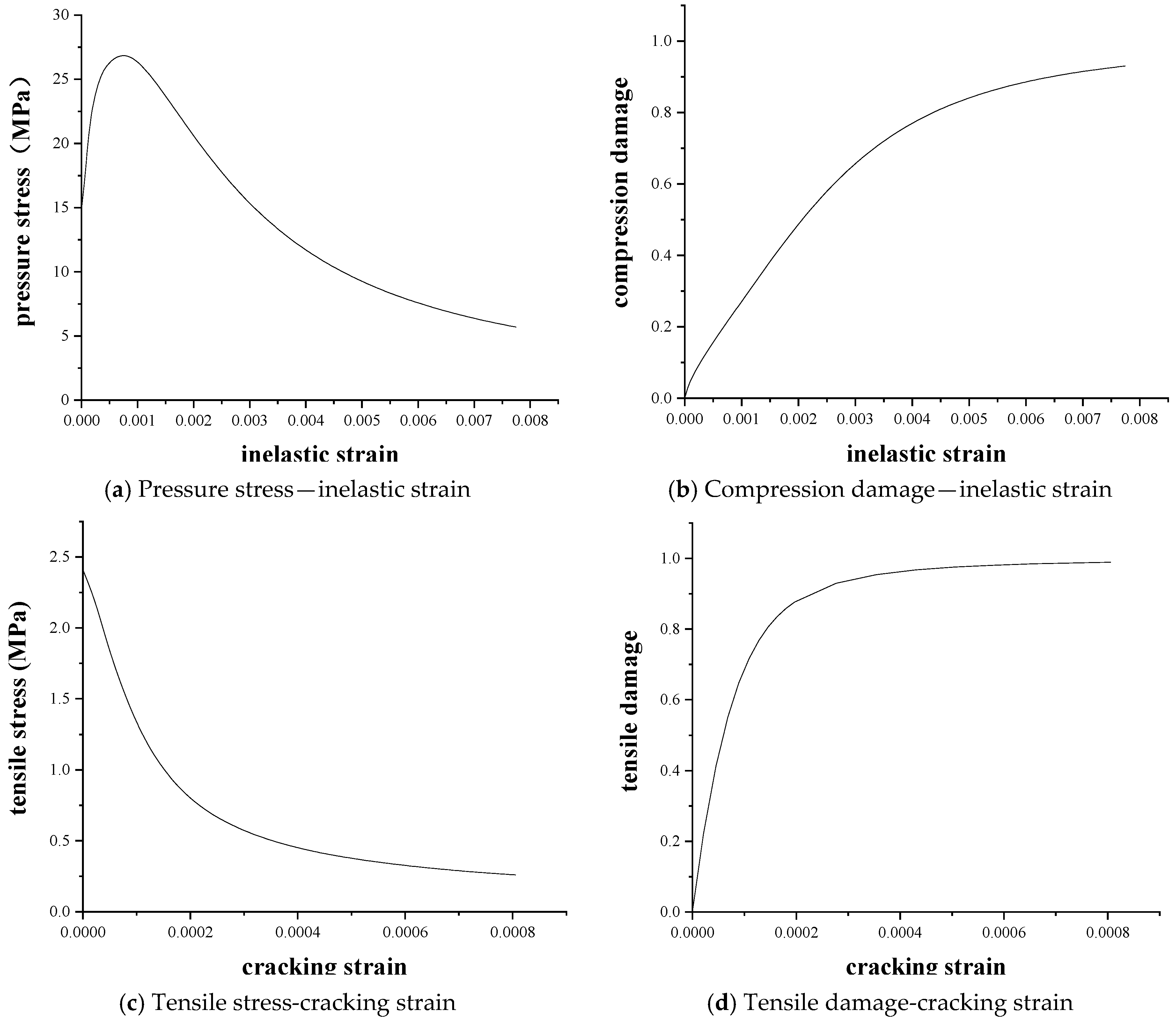 Materials 16 02489 g010