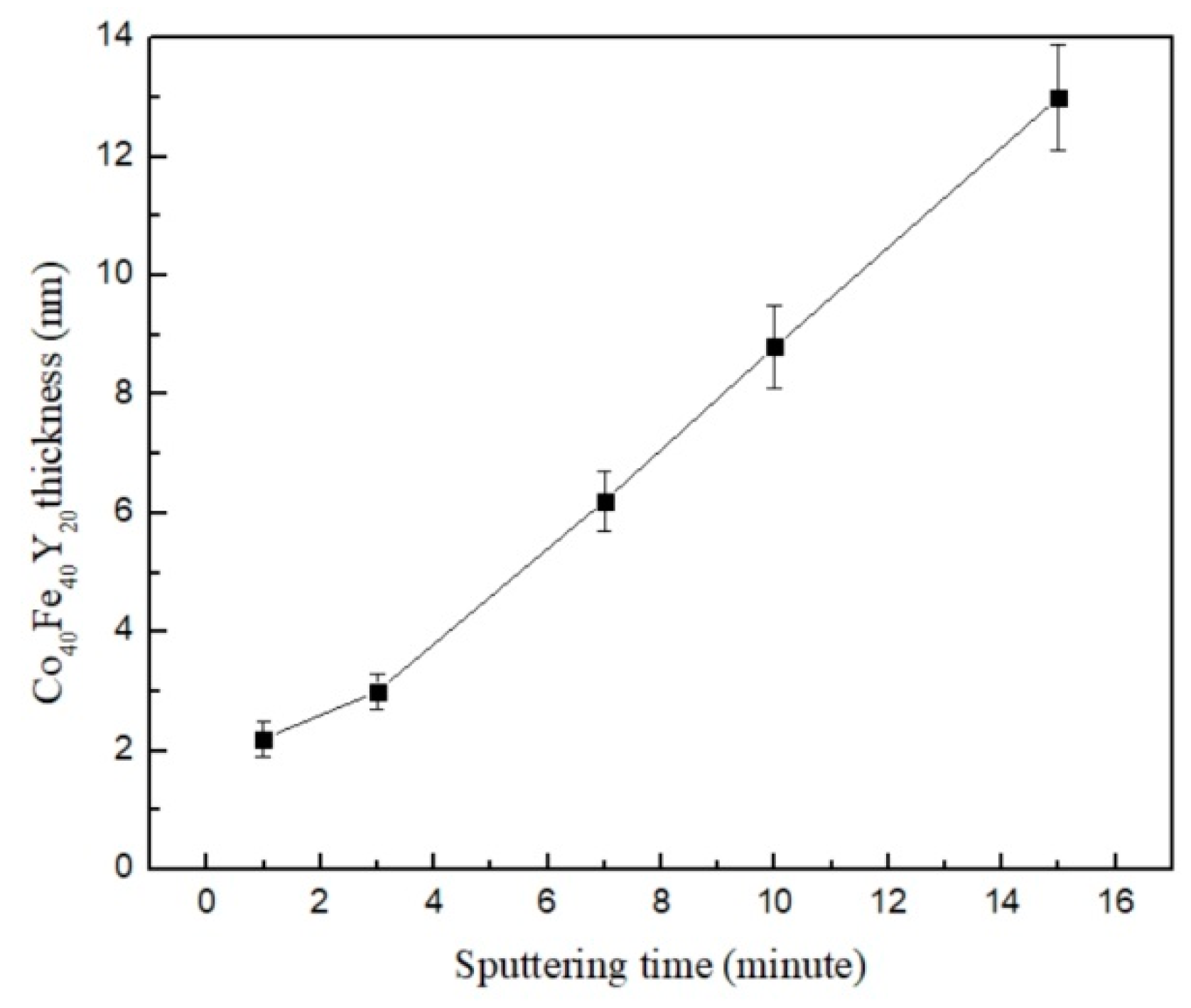 Materials 16 02490 g002
