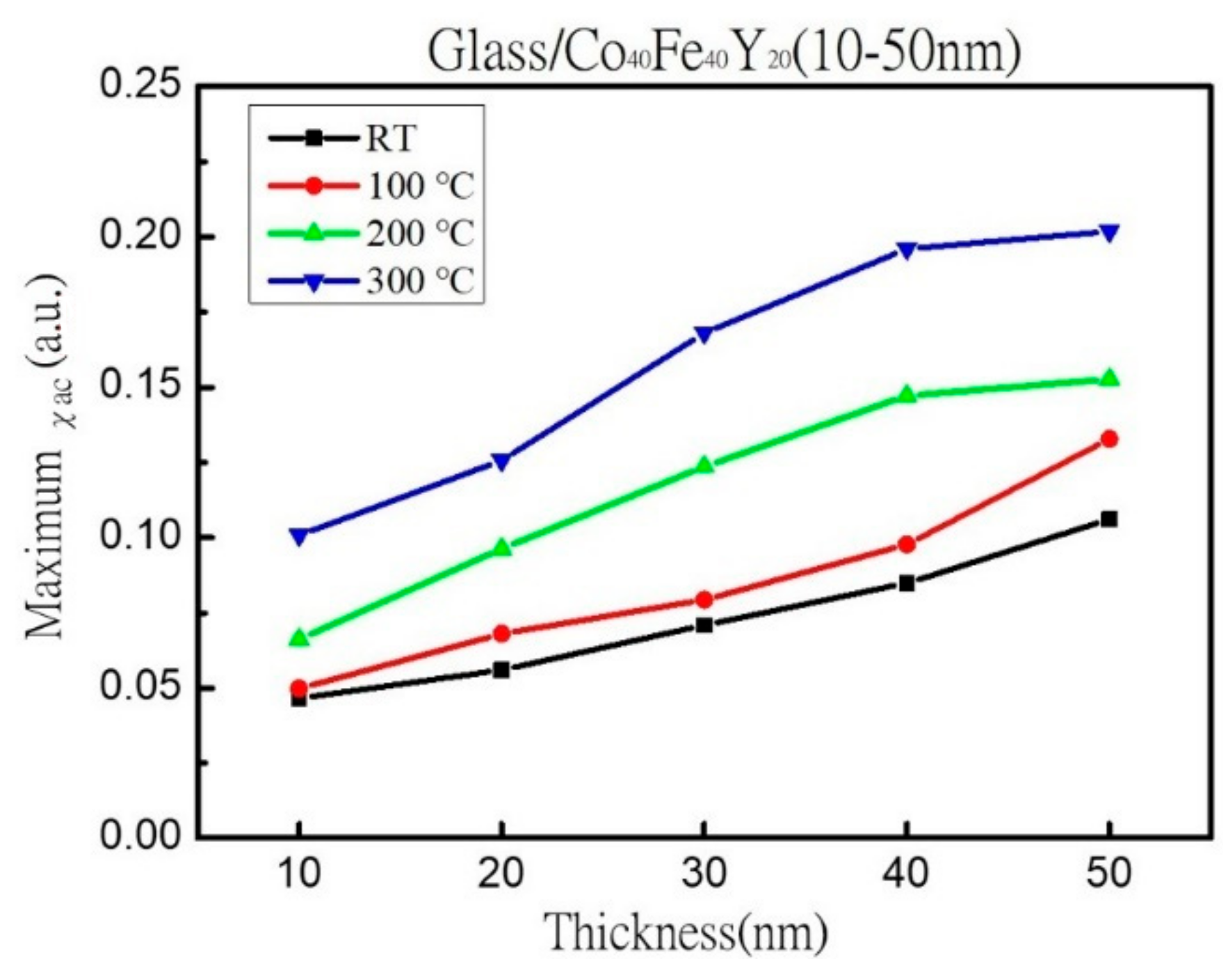 Materials 16 02490 g005
