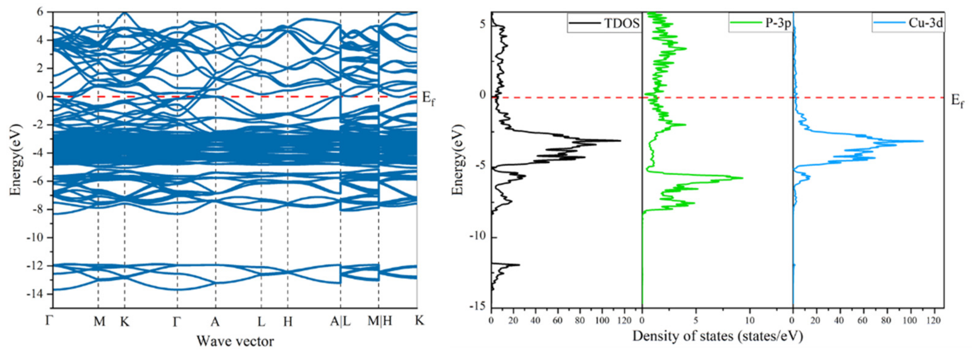 Materials 16 02492 g010
