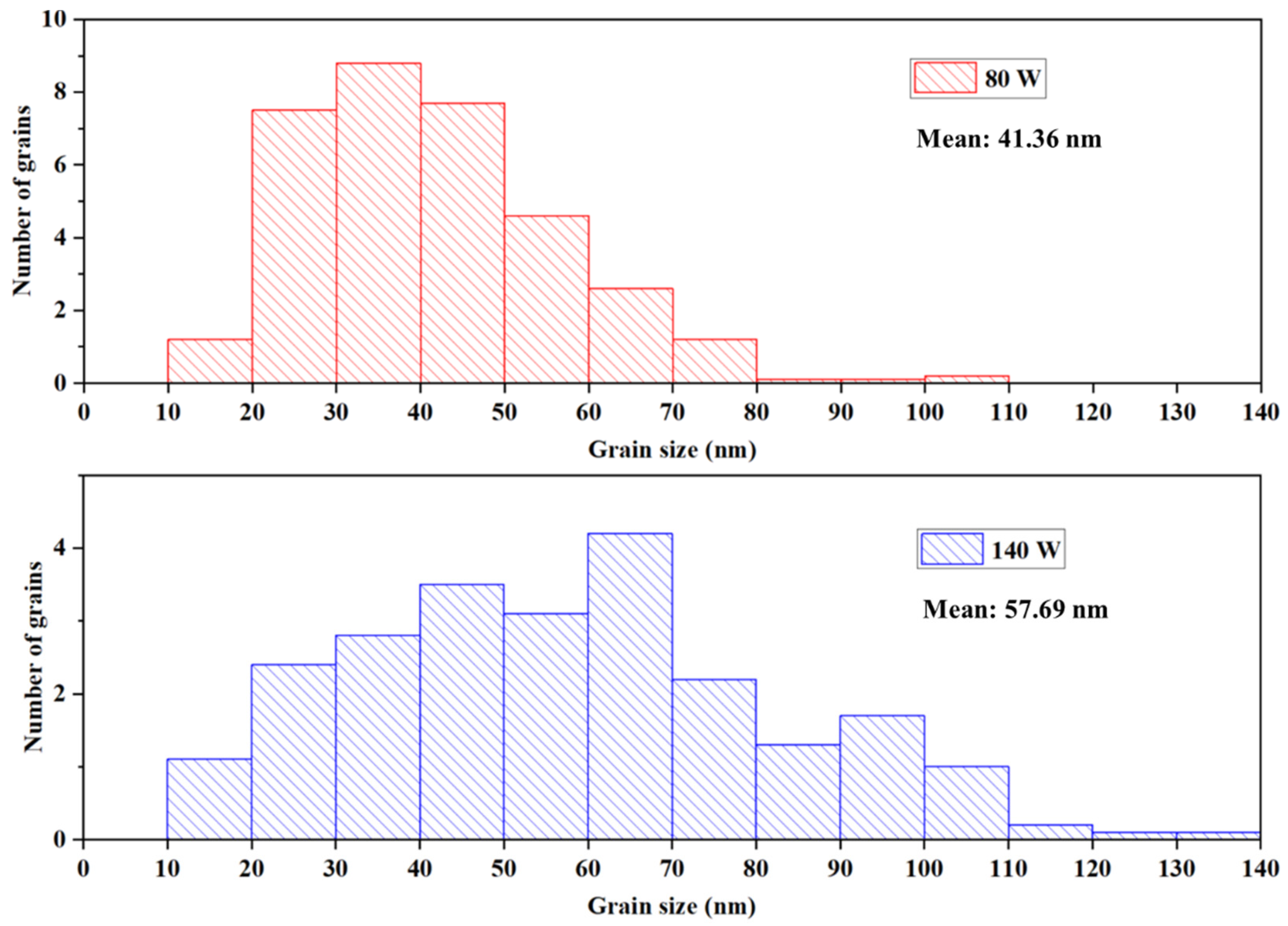 Materials 16 02497 g004 Materials 16 02497 g004