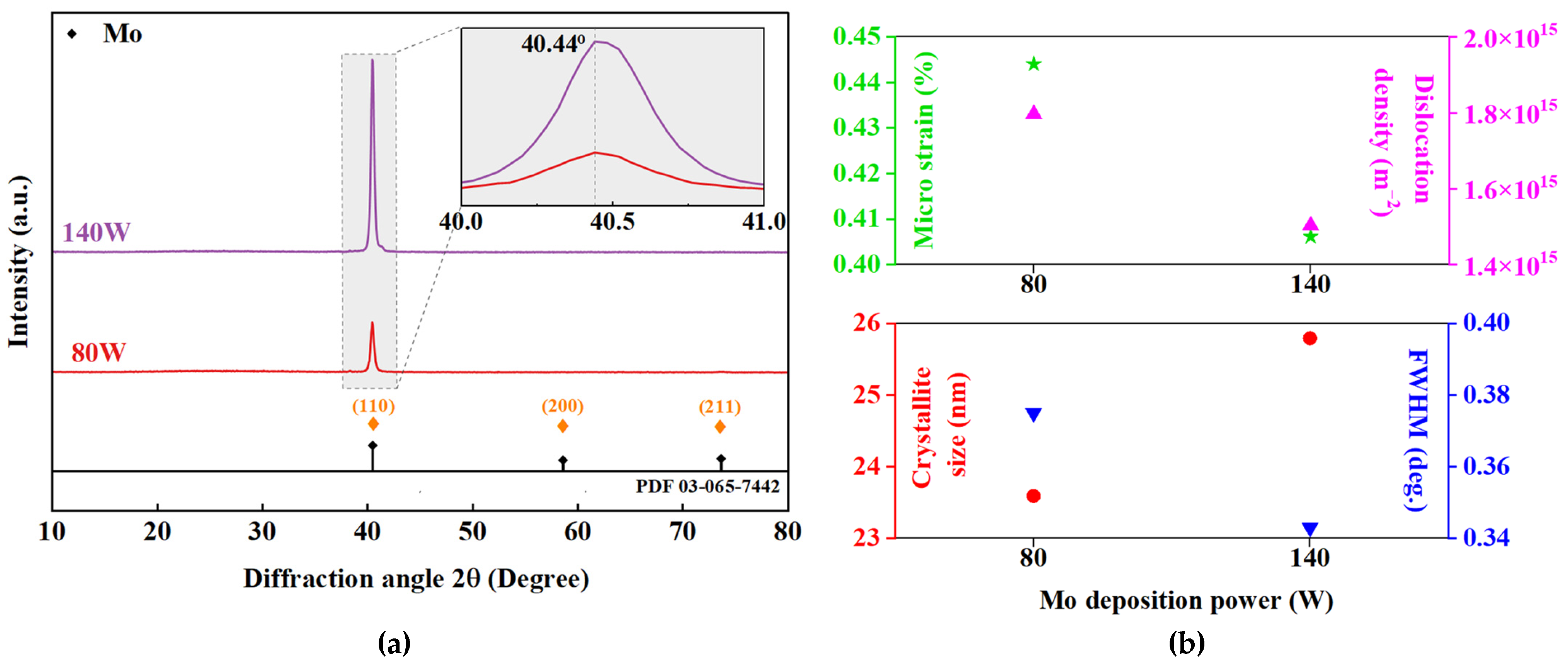 Materials 16 02497 g005 Materials 16 02497 g005