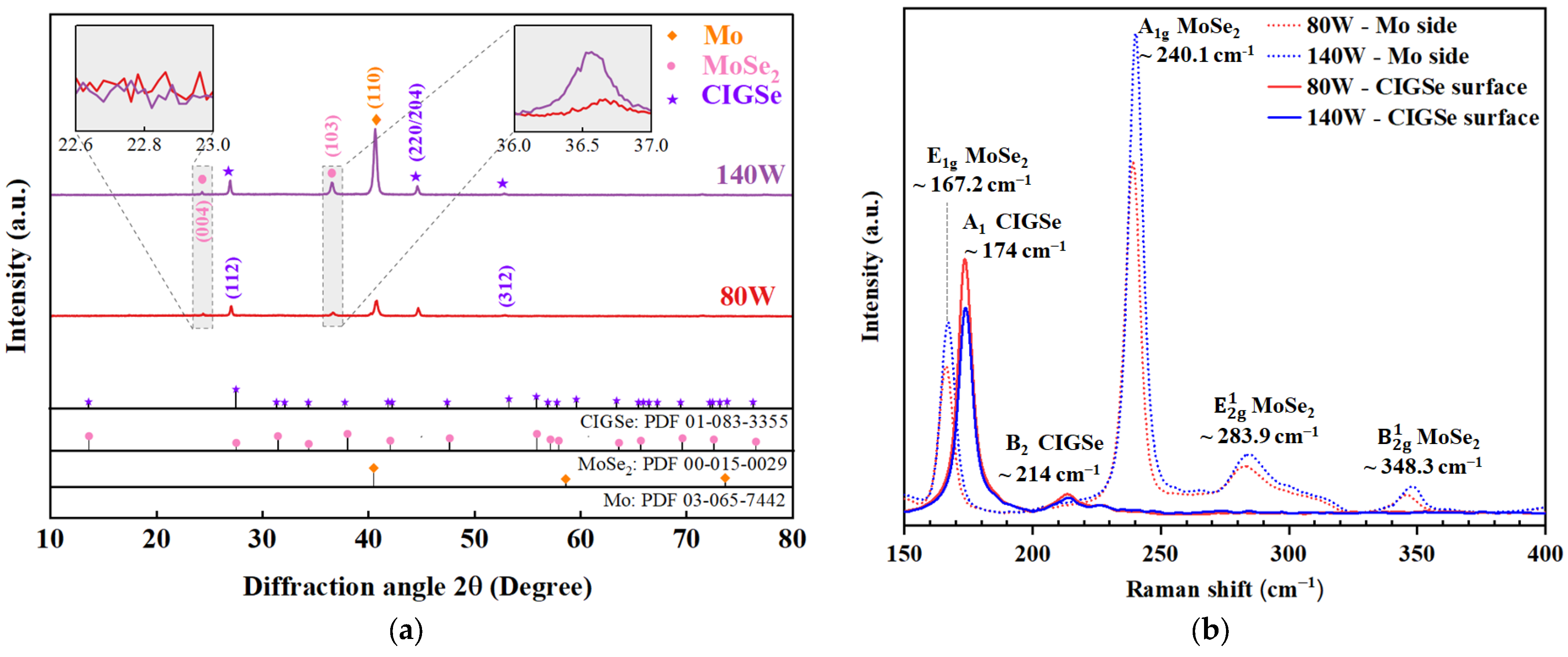 Materials 16 02497 g007 Materials 16 02497 g007