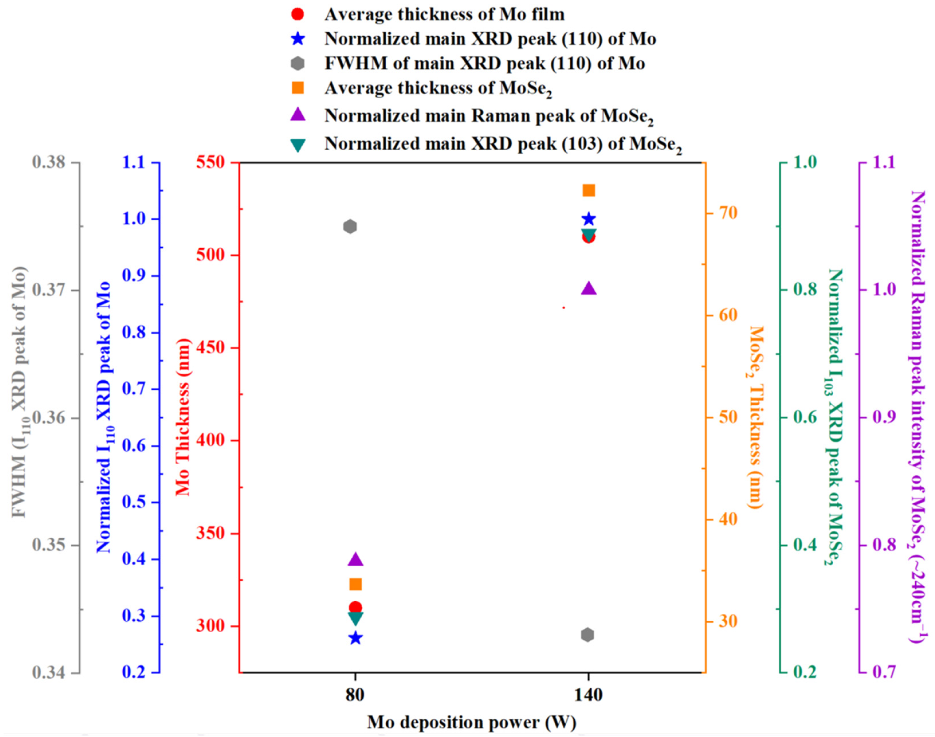 Materials 16 02497 g008 Materials 16 02497 g008
