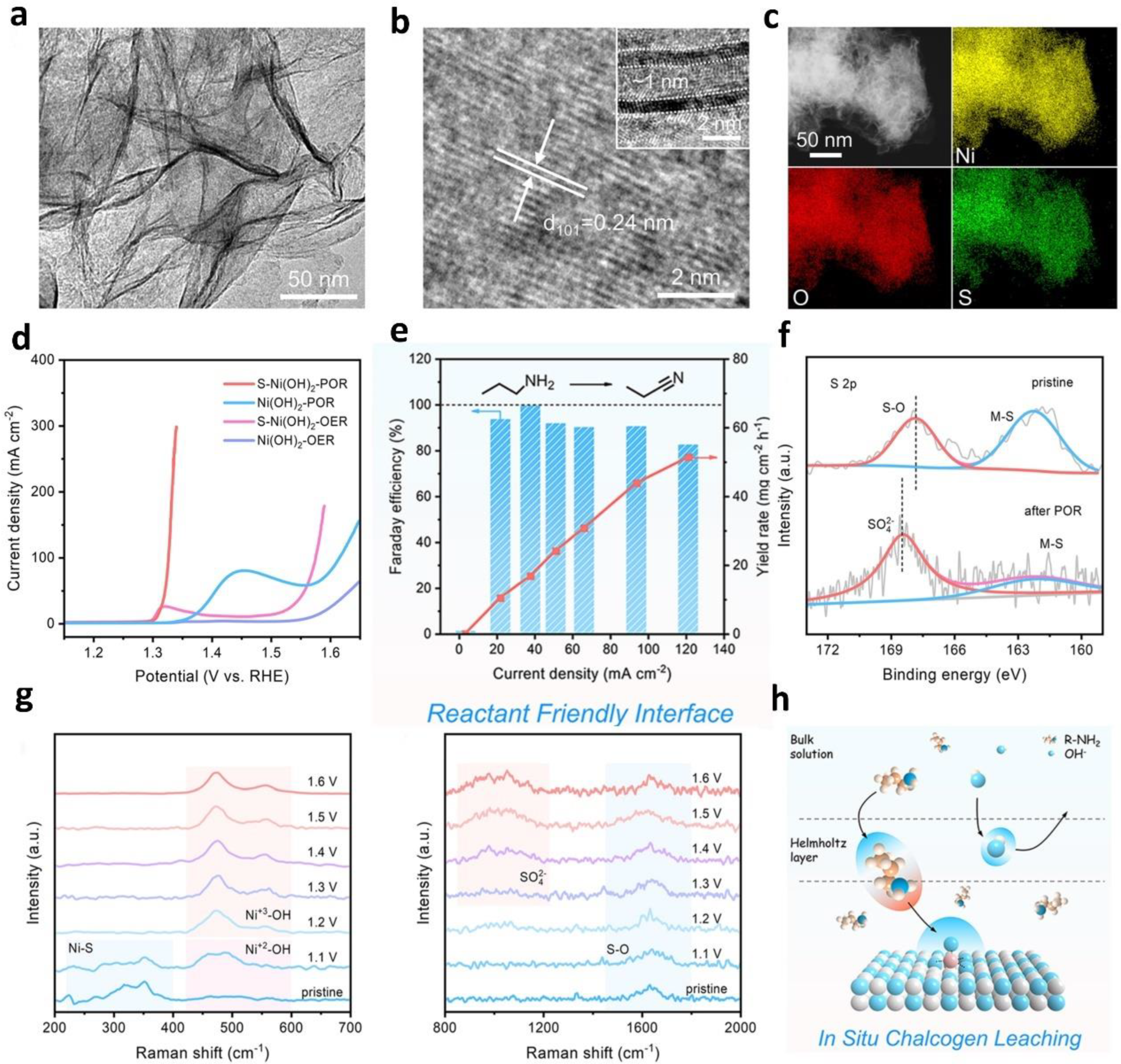 Materials 16 02500 g005