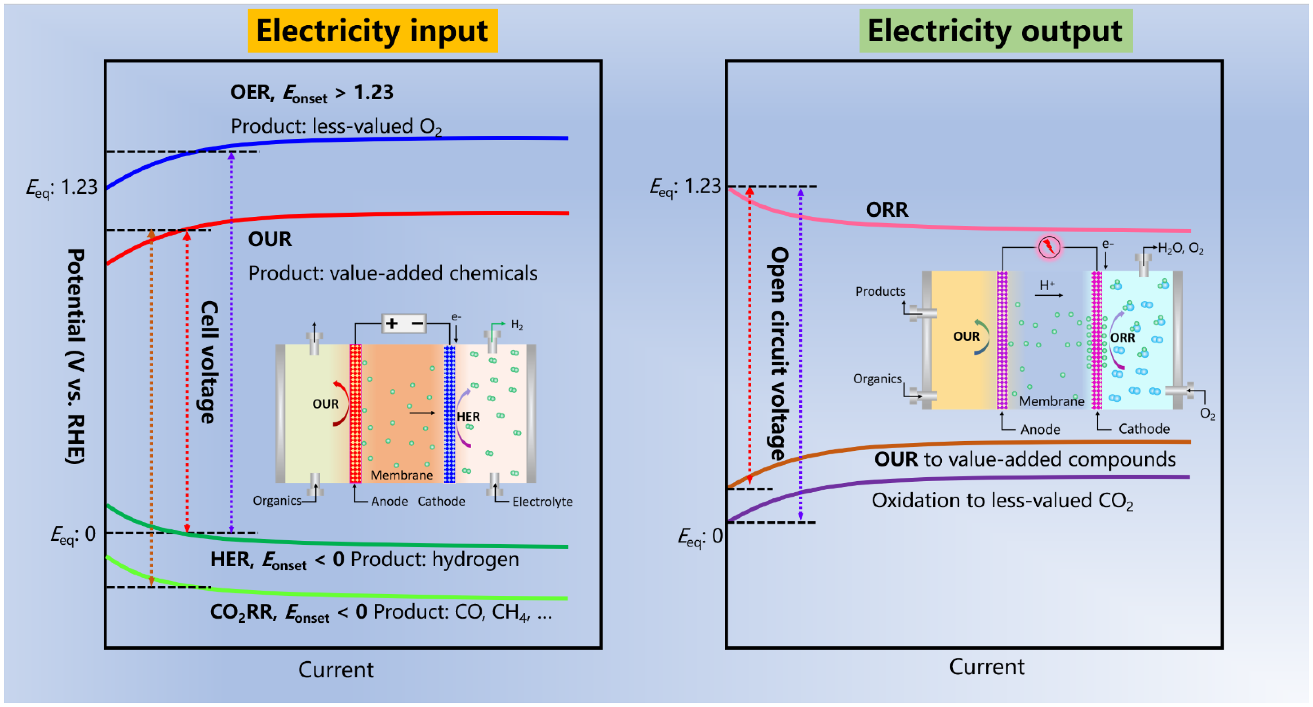 Materials 16 02500 sch001