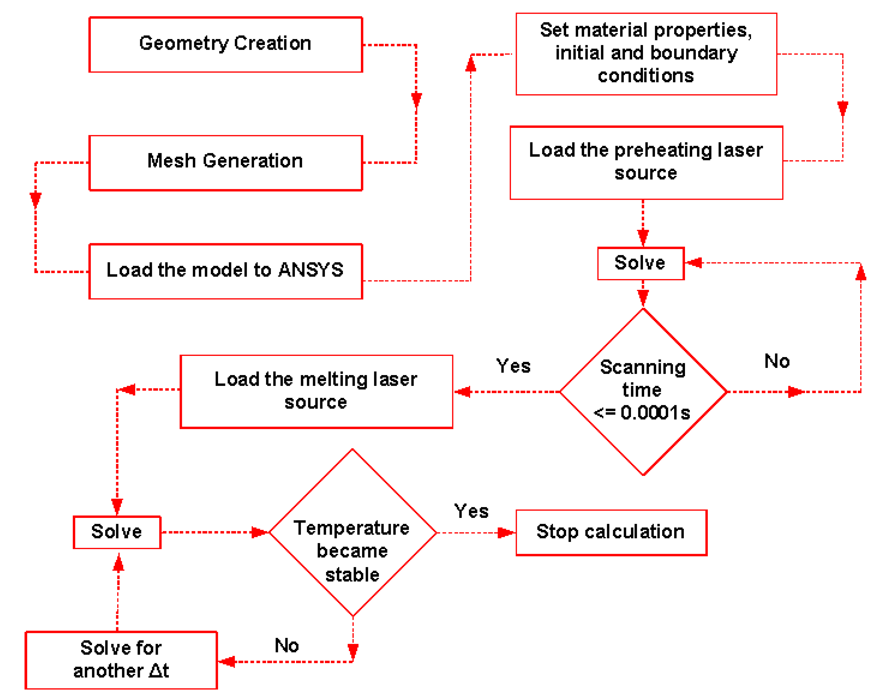 Materials 16 02507 g005