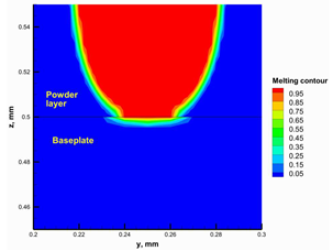 Materials 16 02507 i002