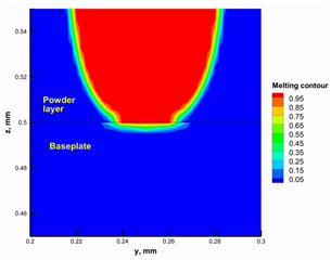 Materials 16 02507 i004