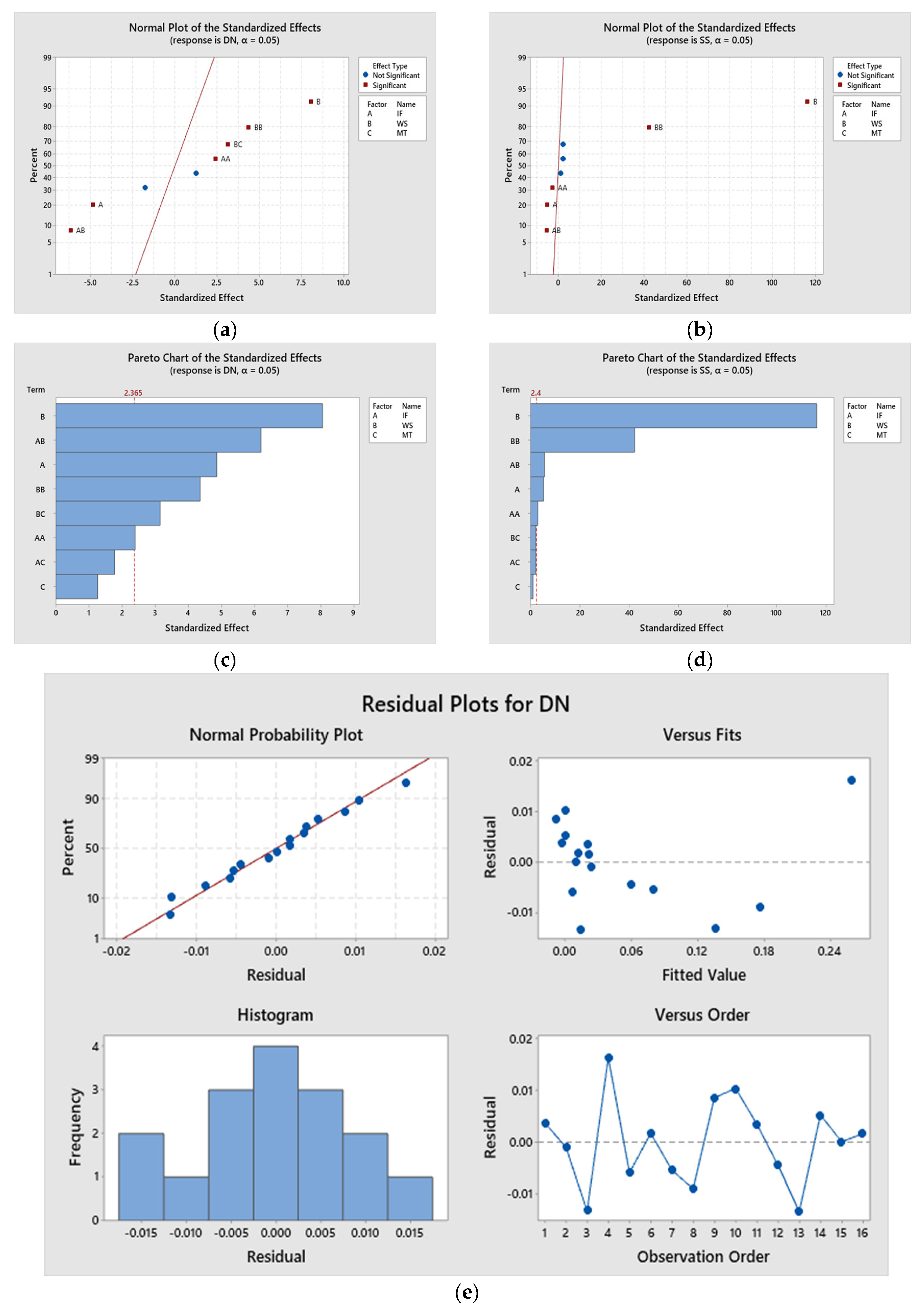 Materials 16 02508 g005a