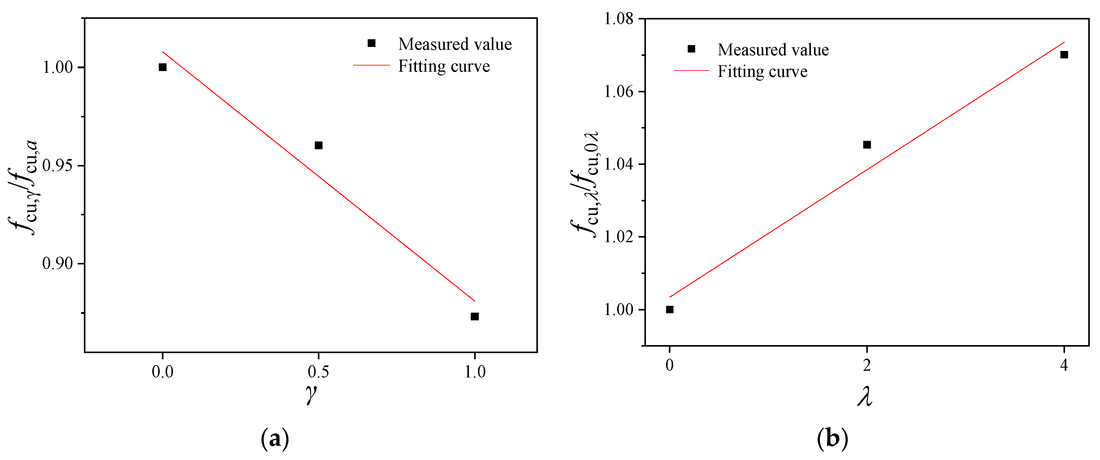 Materials 16 02520 g010