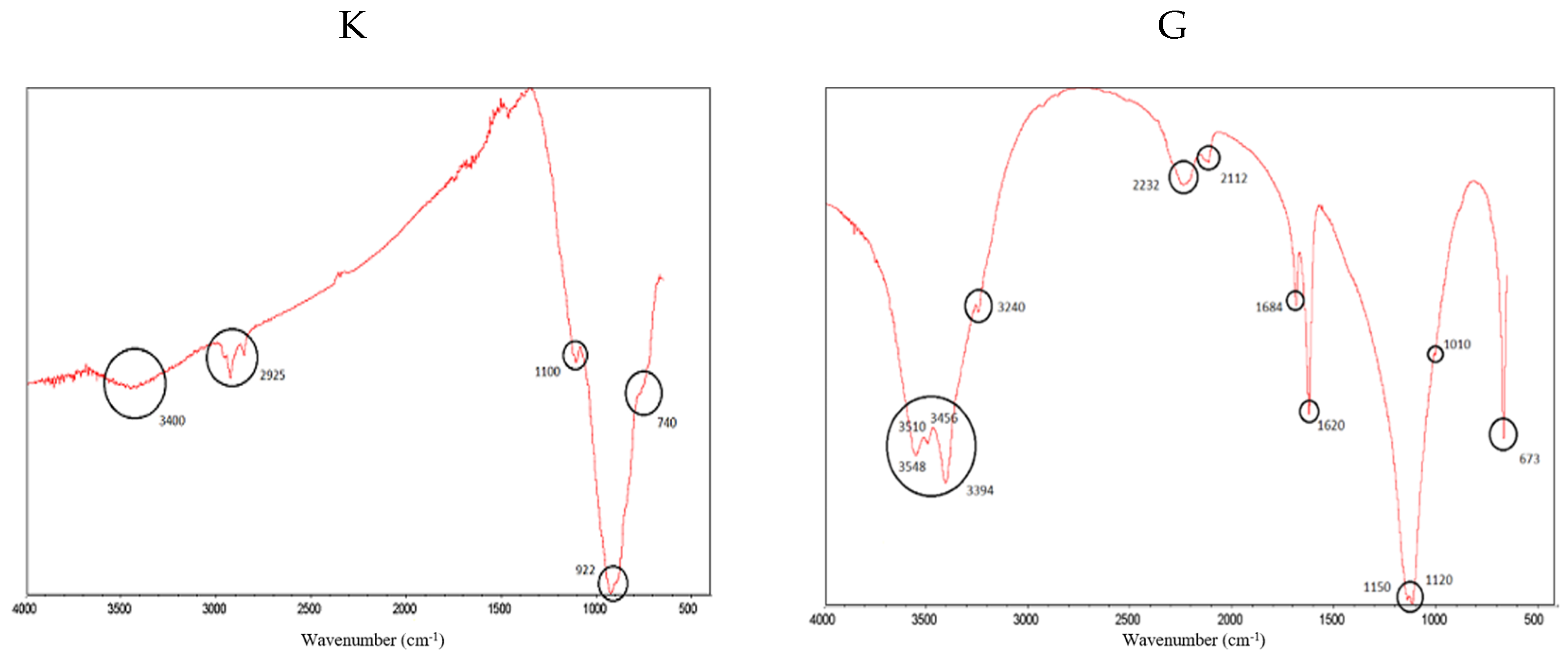 Materials 16 02538 g003