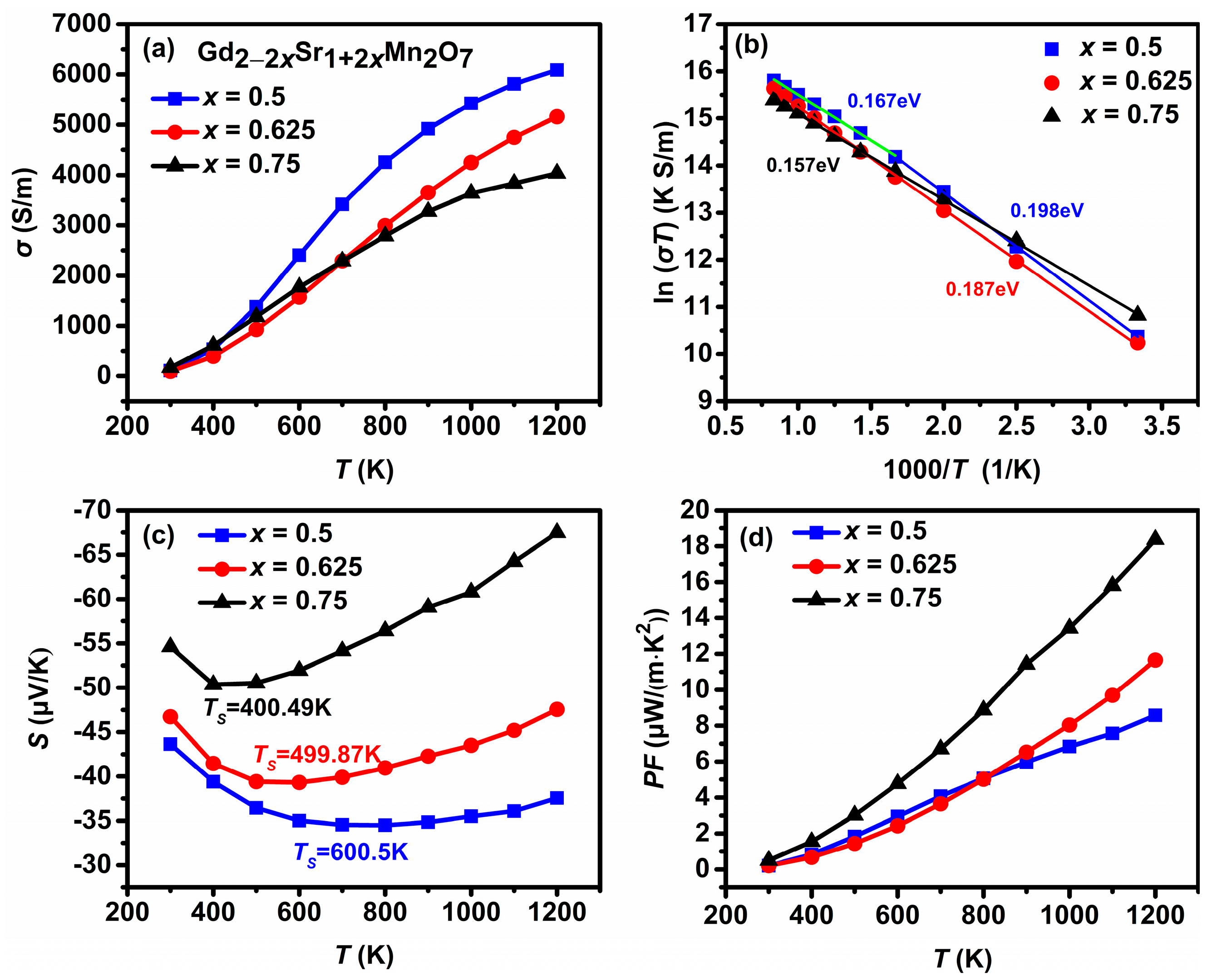 Materials 16 02548 g003