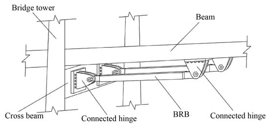 Mean demand ratio for BRB beams