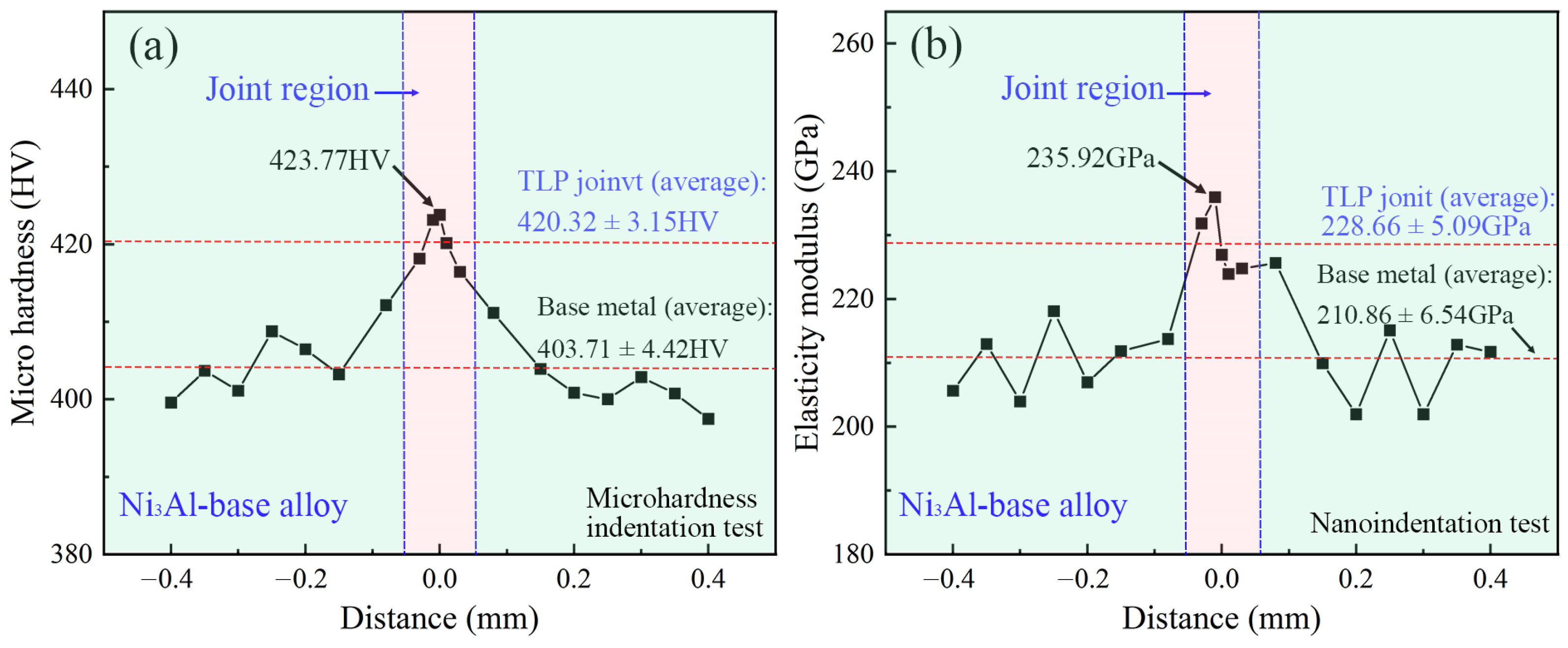 Materials 16 02554 g010 Materials 16 02554 g010